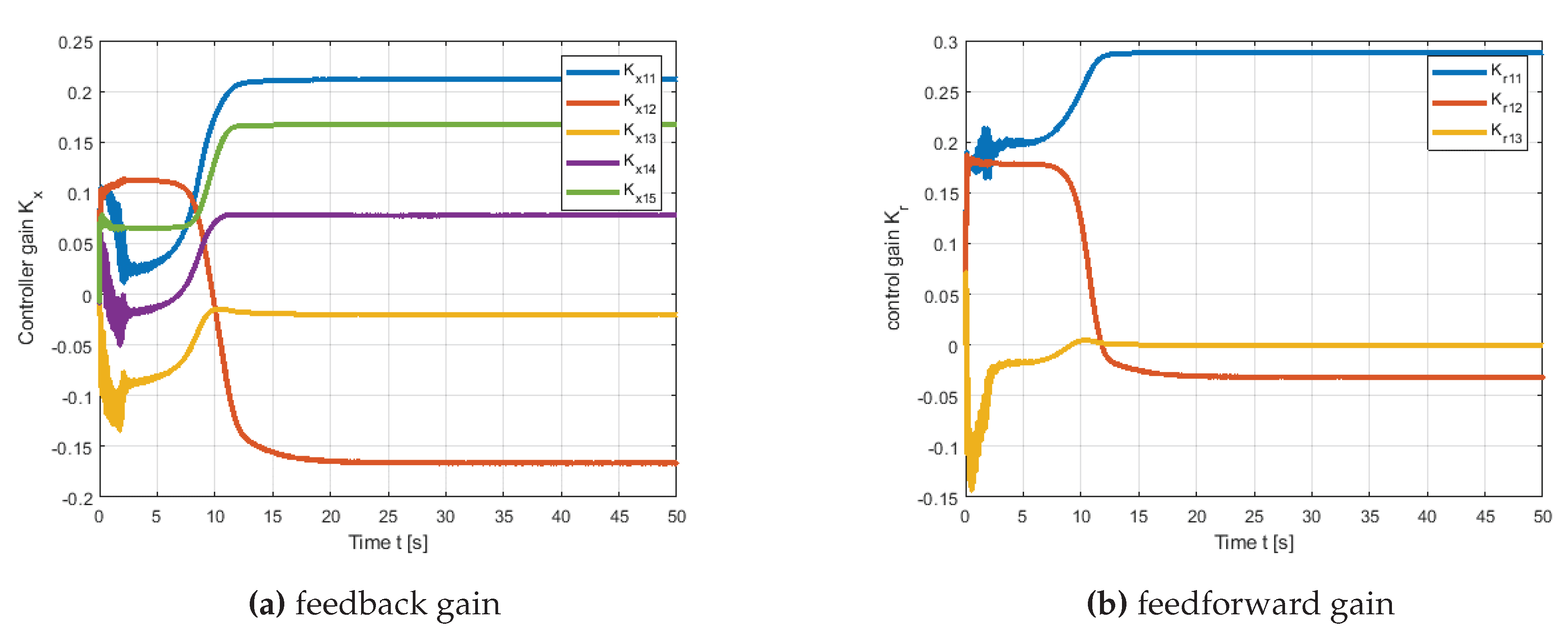 Preprints 112465 g009