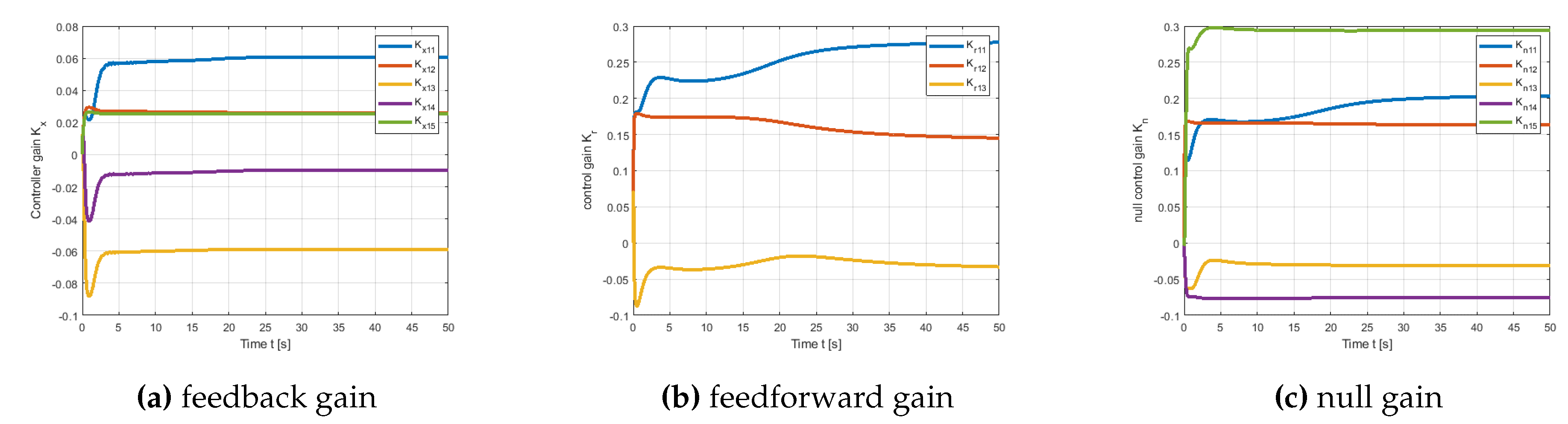 Preprints 112465 g010