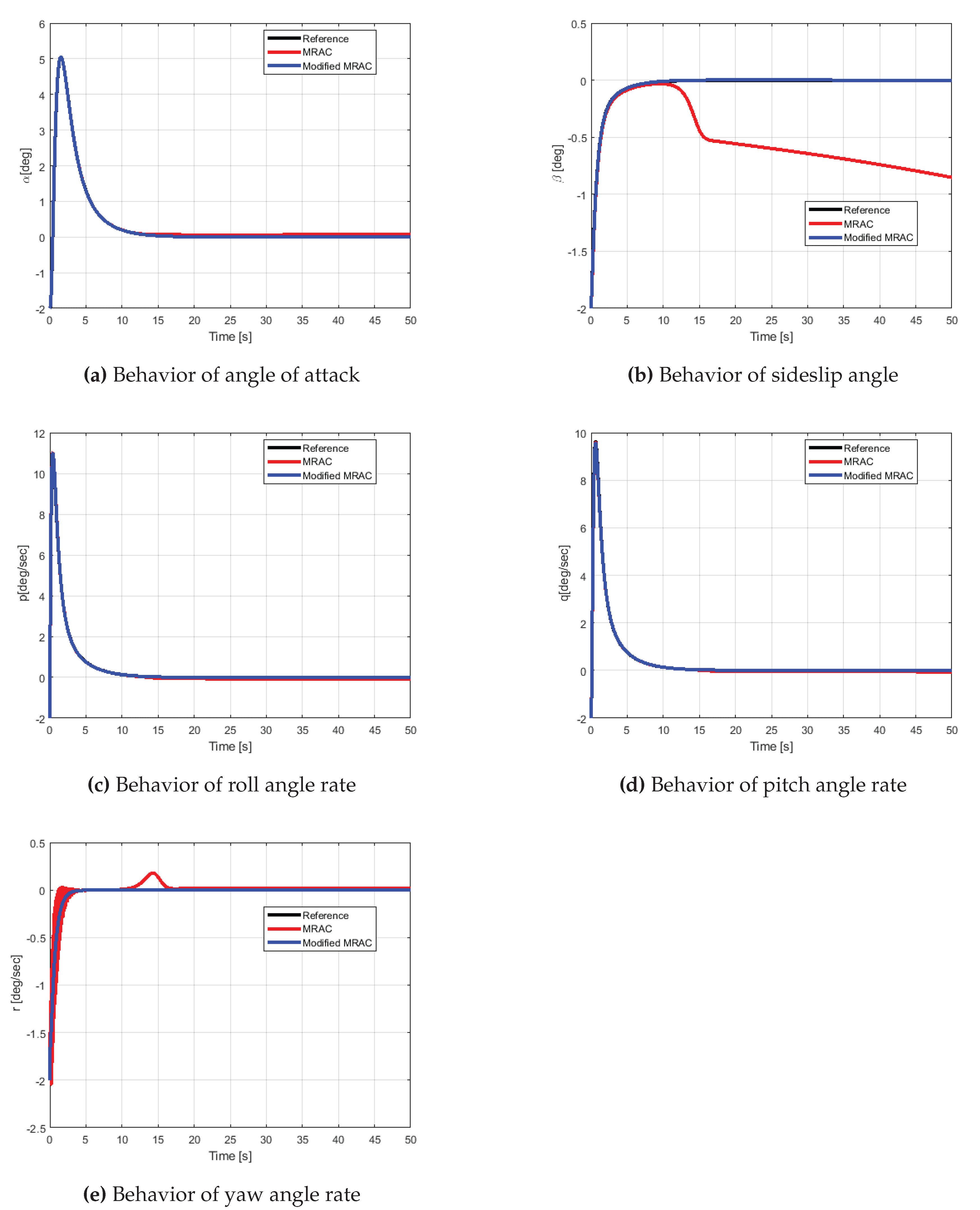 Preprints 112465 g012