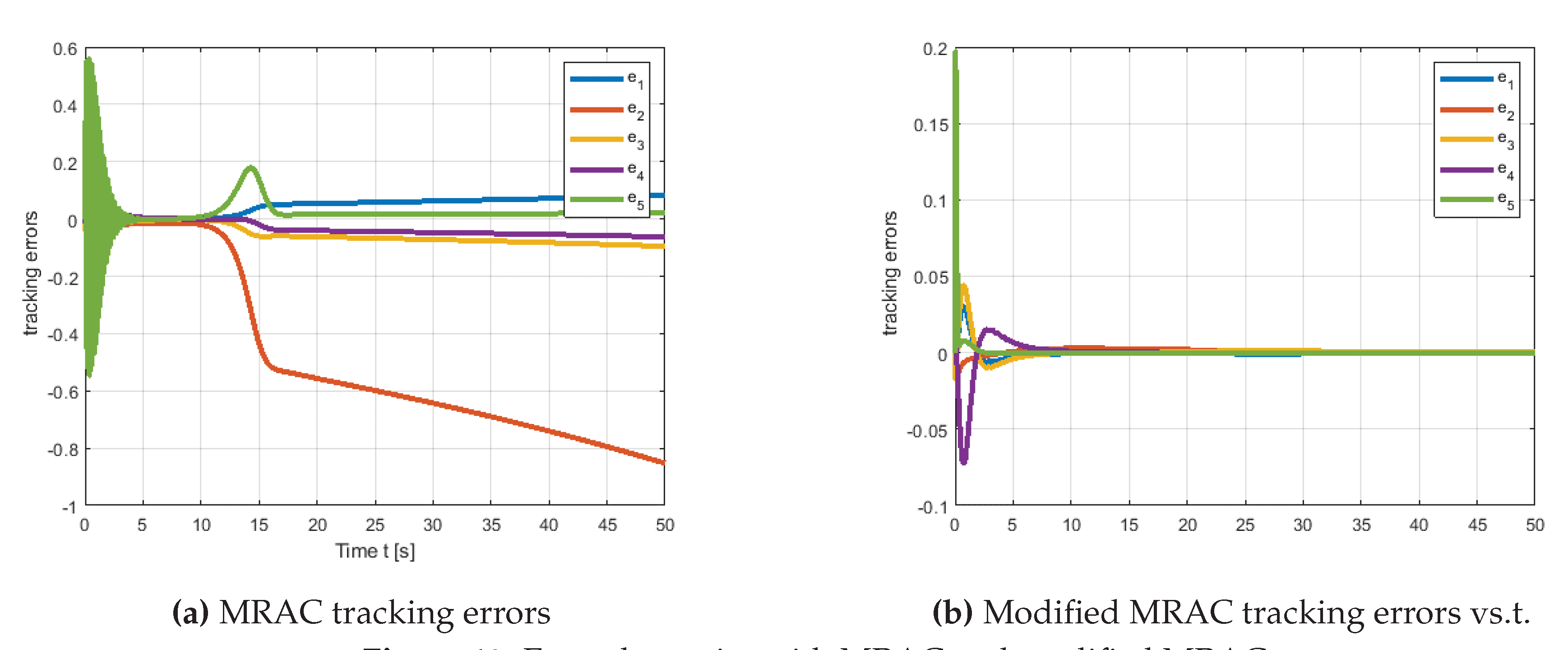 Preprints 112465 g013