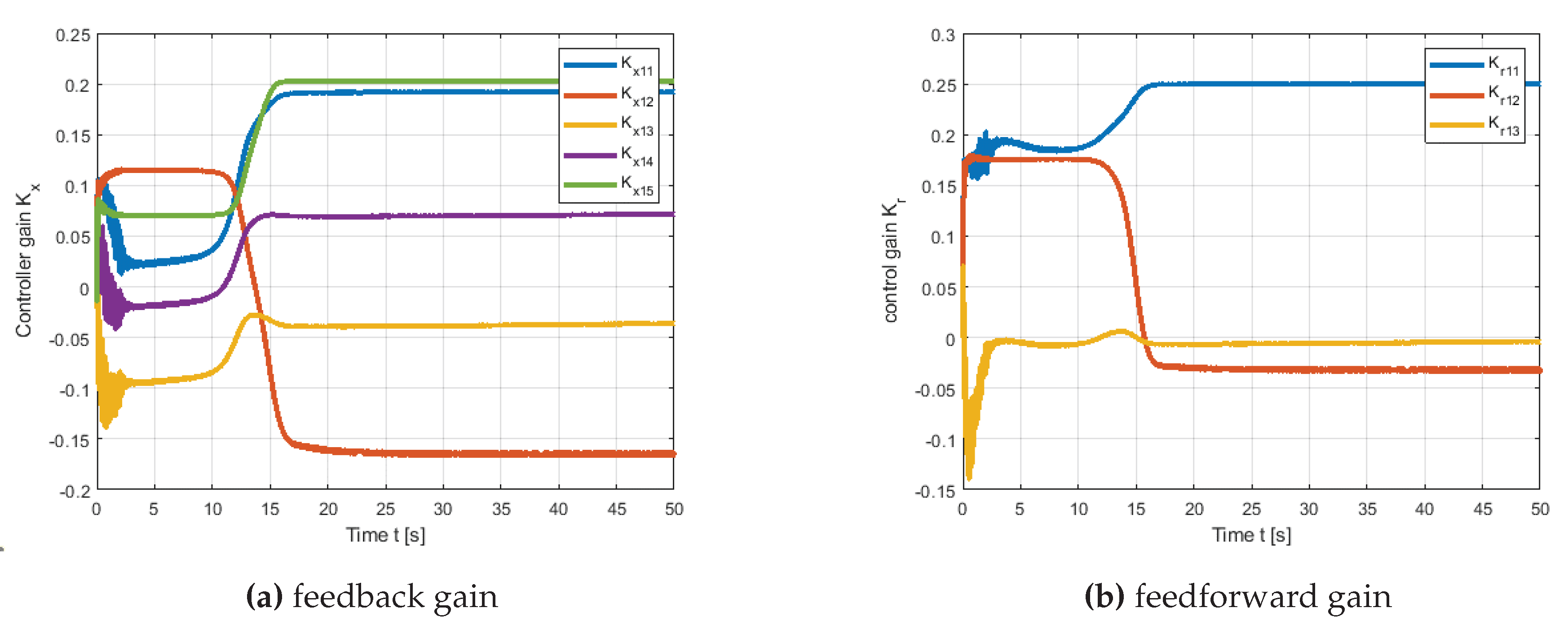Preprints 112465 g014