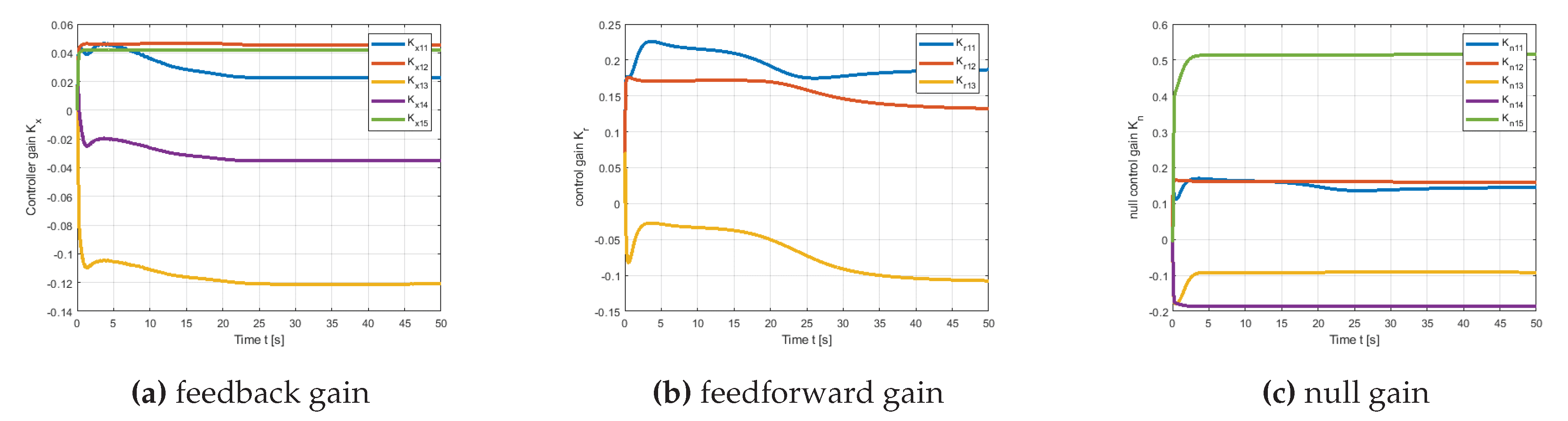 Preprints 112465 g015