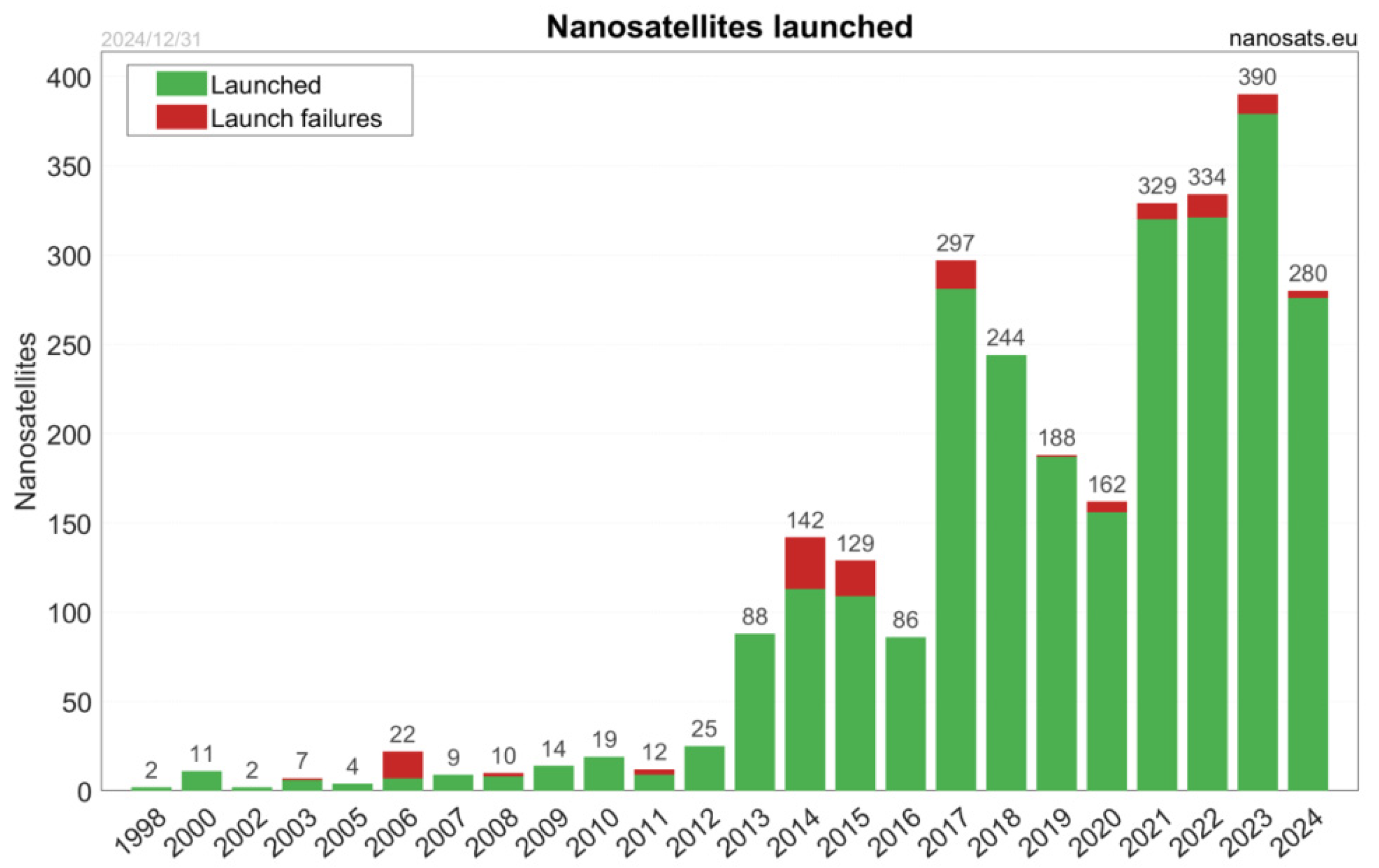 Preprints 169381 g001