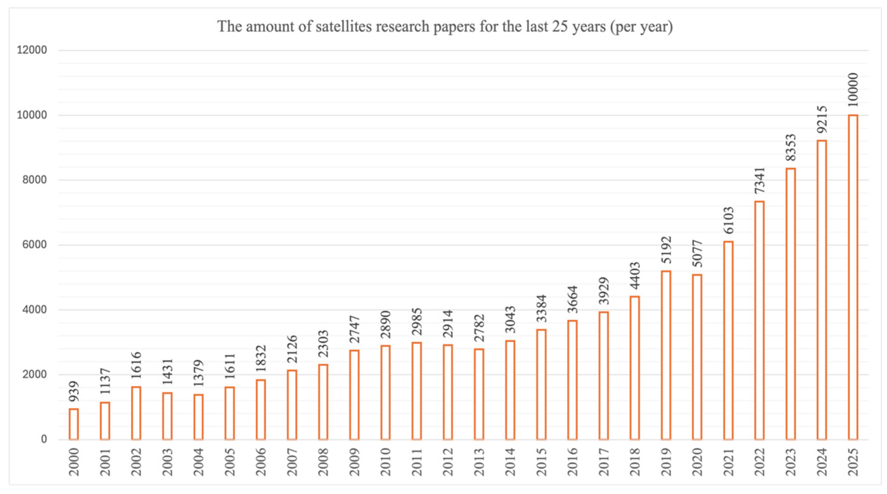 Preprints 169381 g002