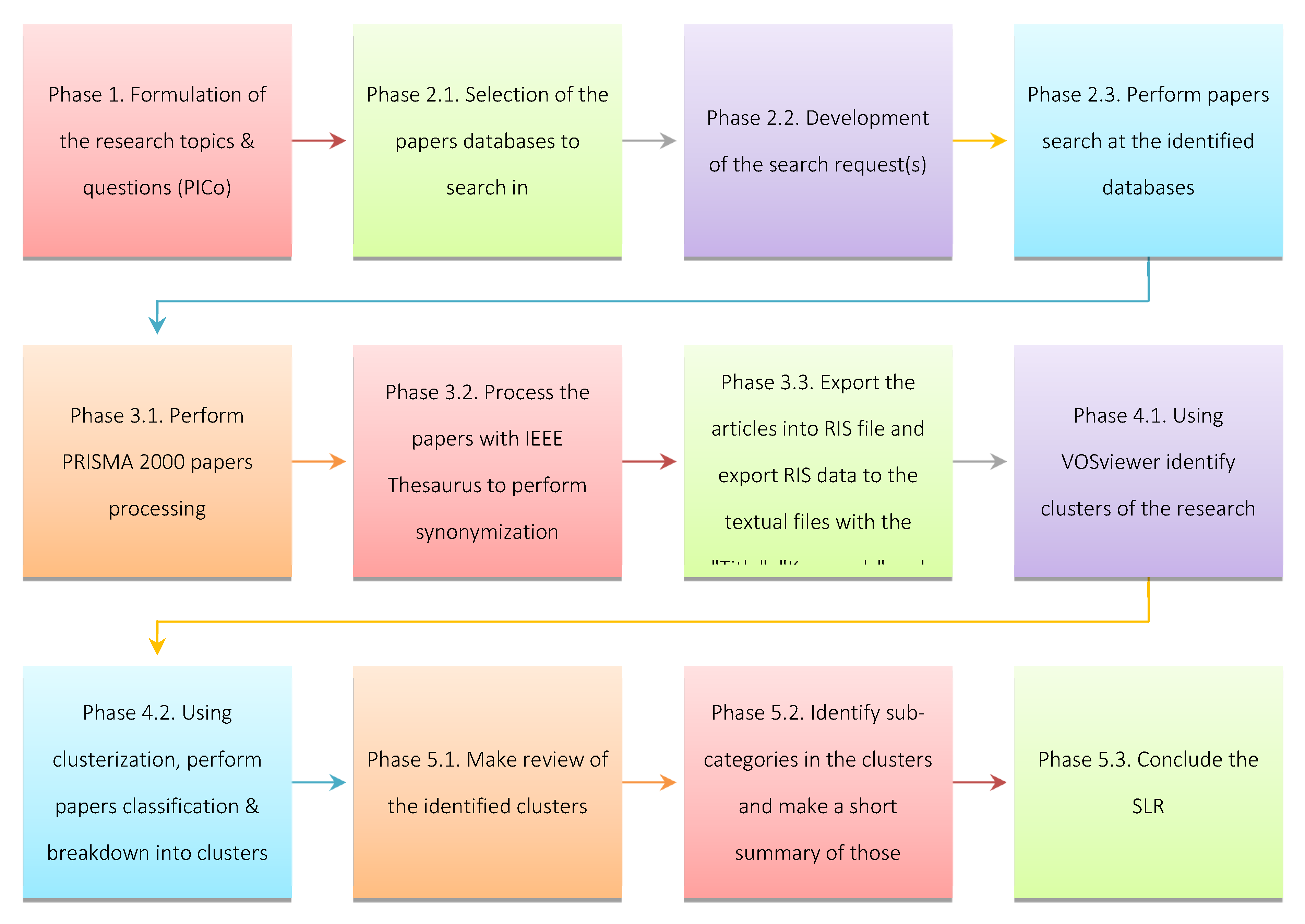 Preprints 169381 g003