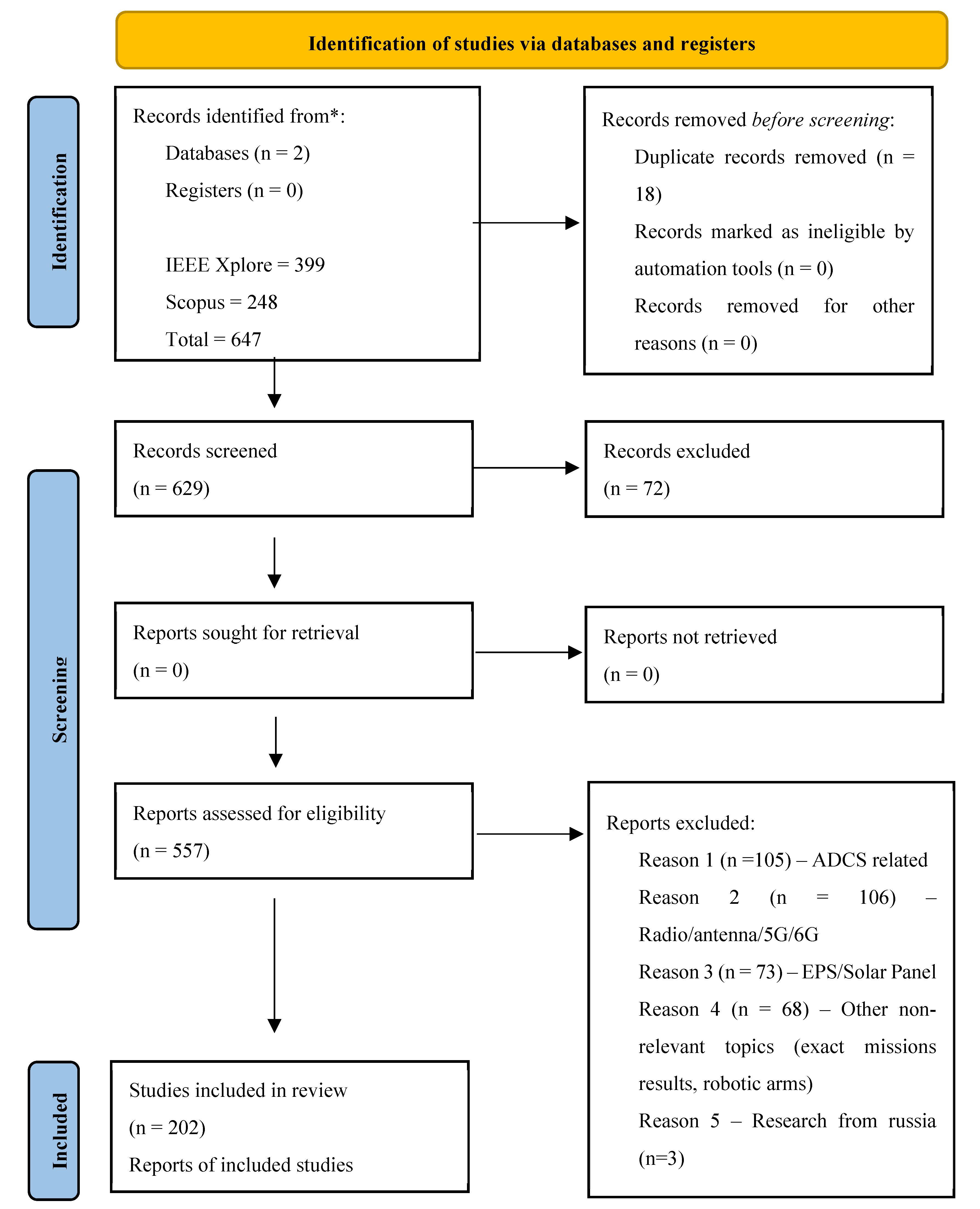 Preprints 169381 g004