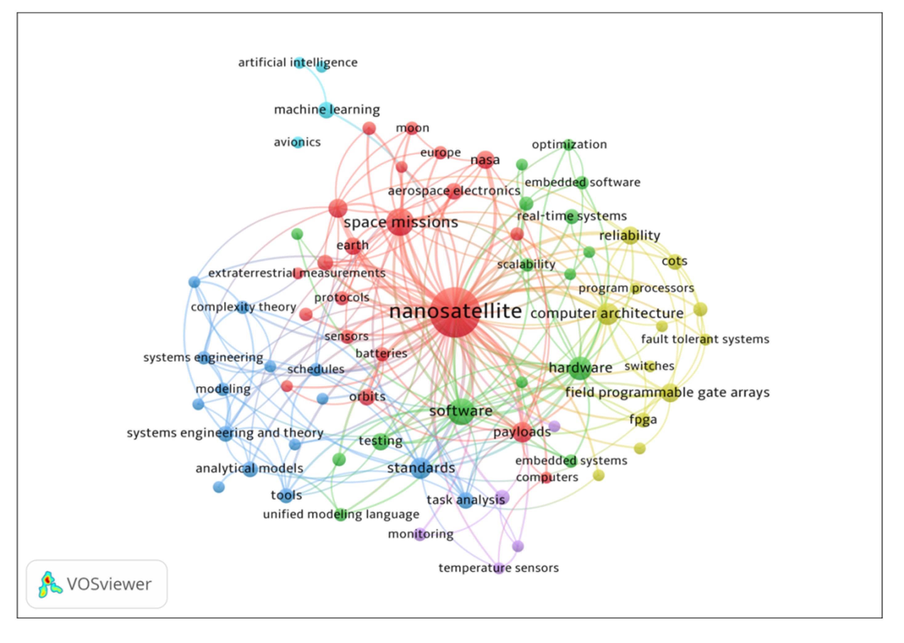 Preprints 169381 g005