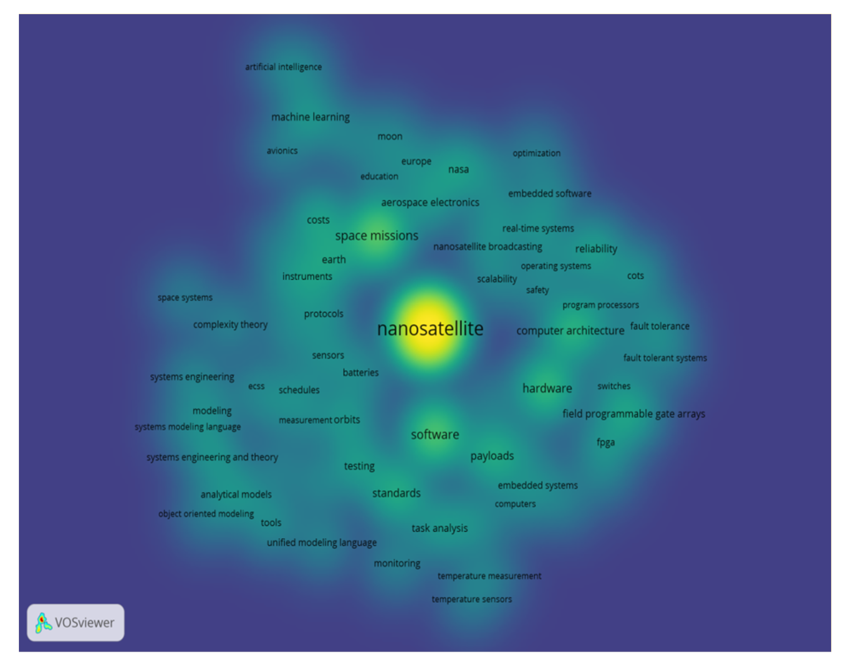 Preprints 169381 g006
