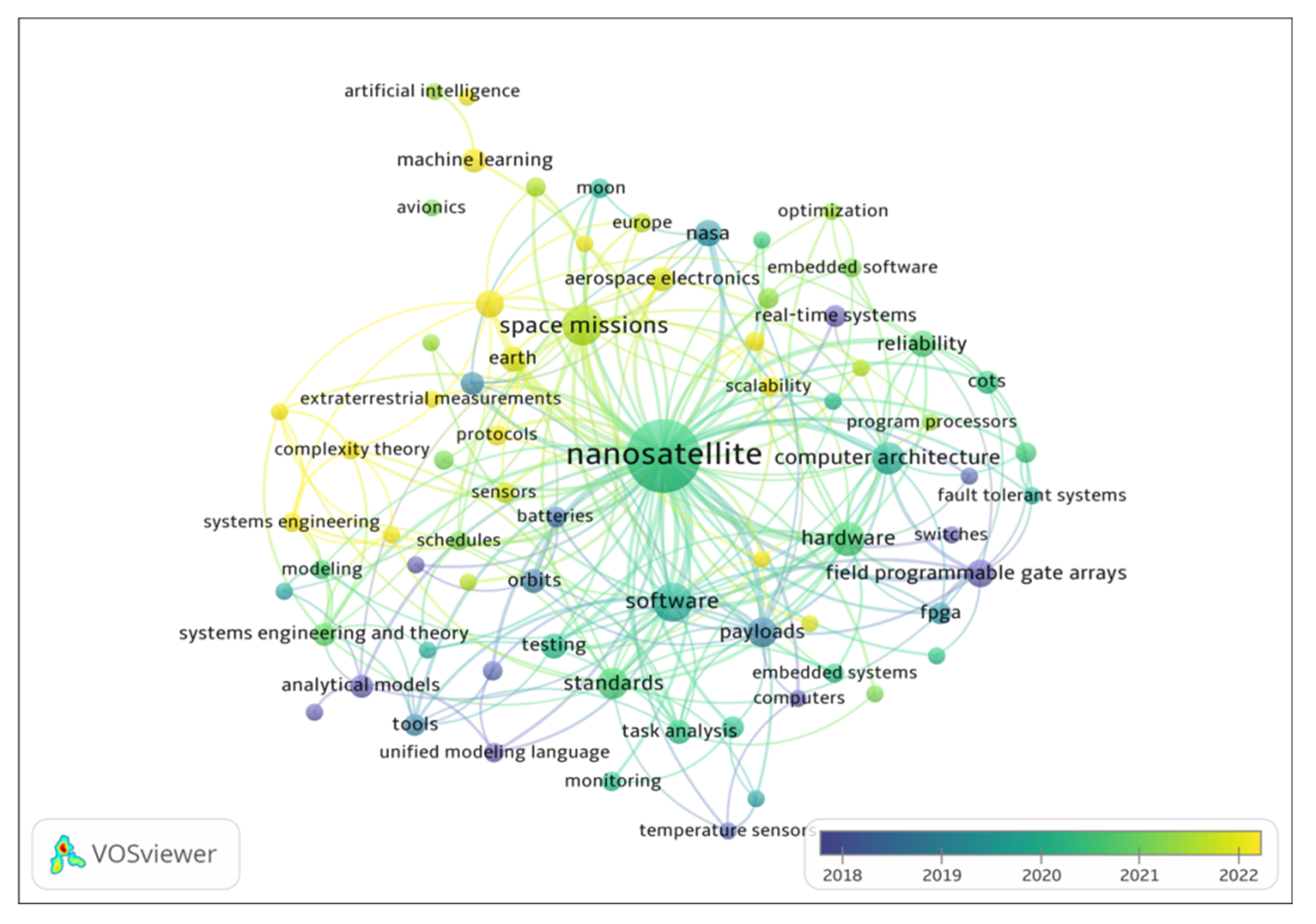 Preprints 169381 g007