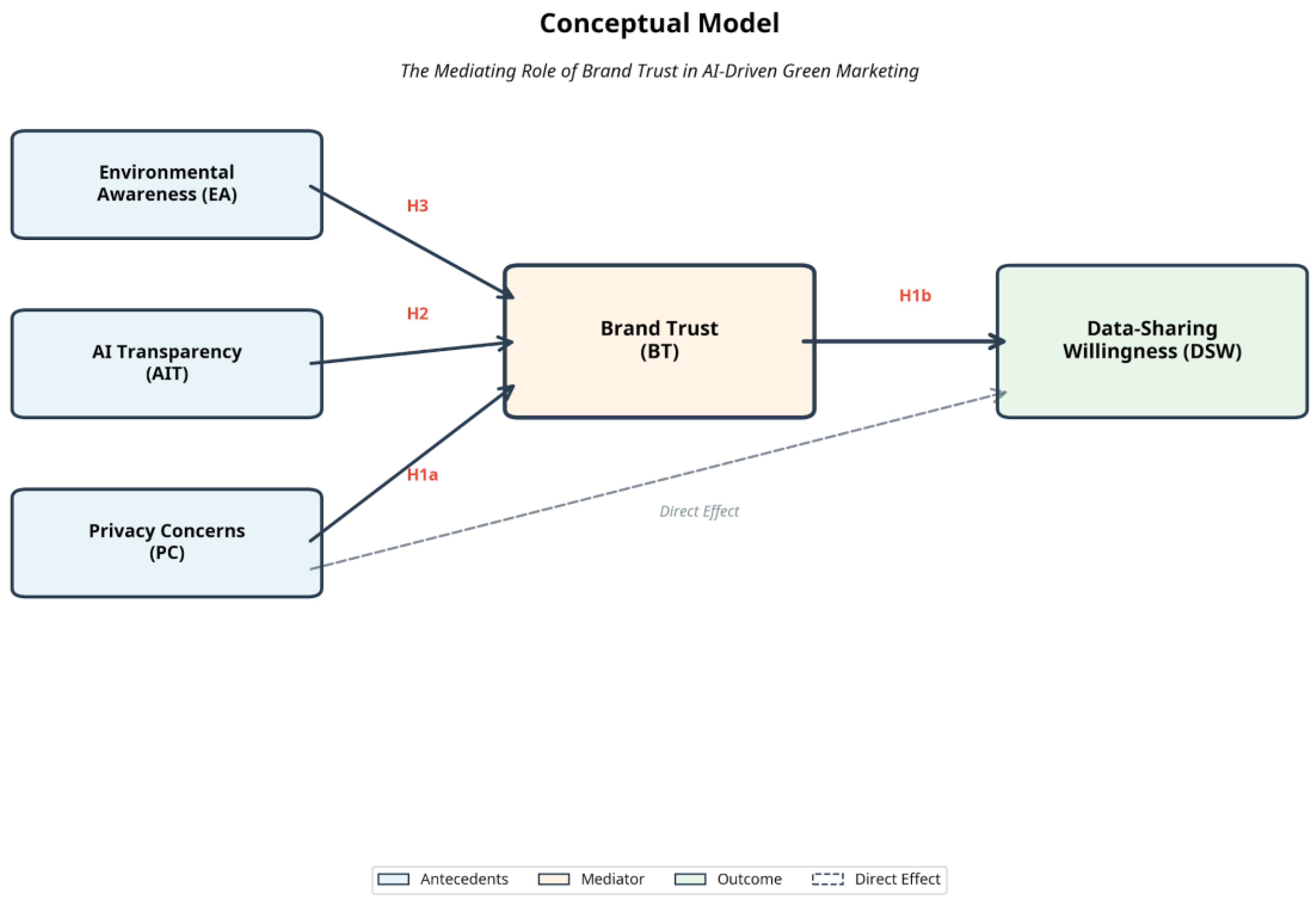 Preprints 192512 g001