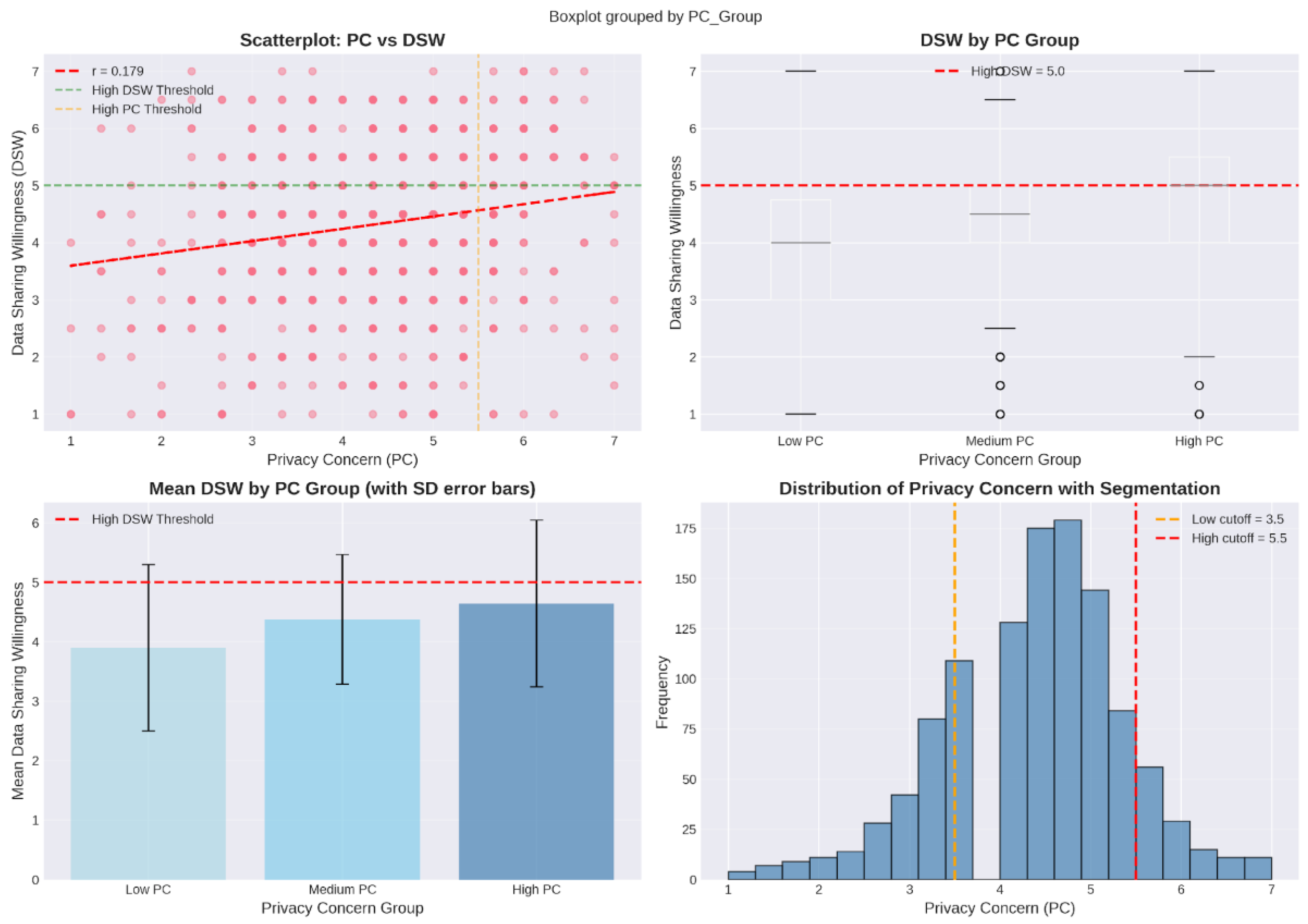 Preprints 192512 g002