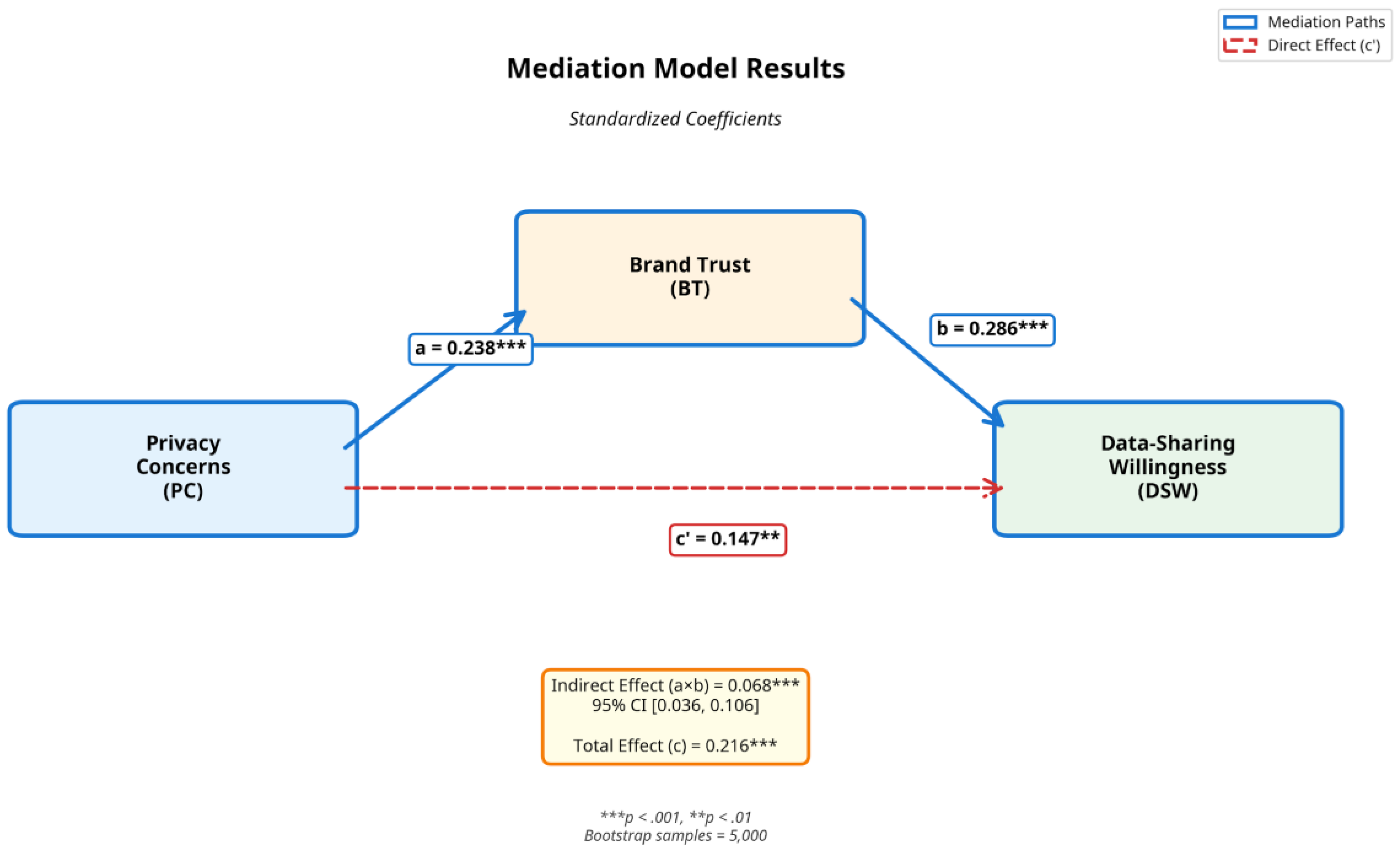 Preprints 192512 g003