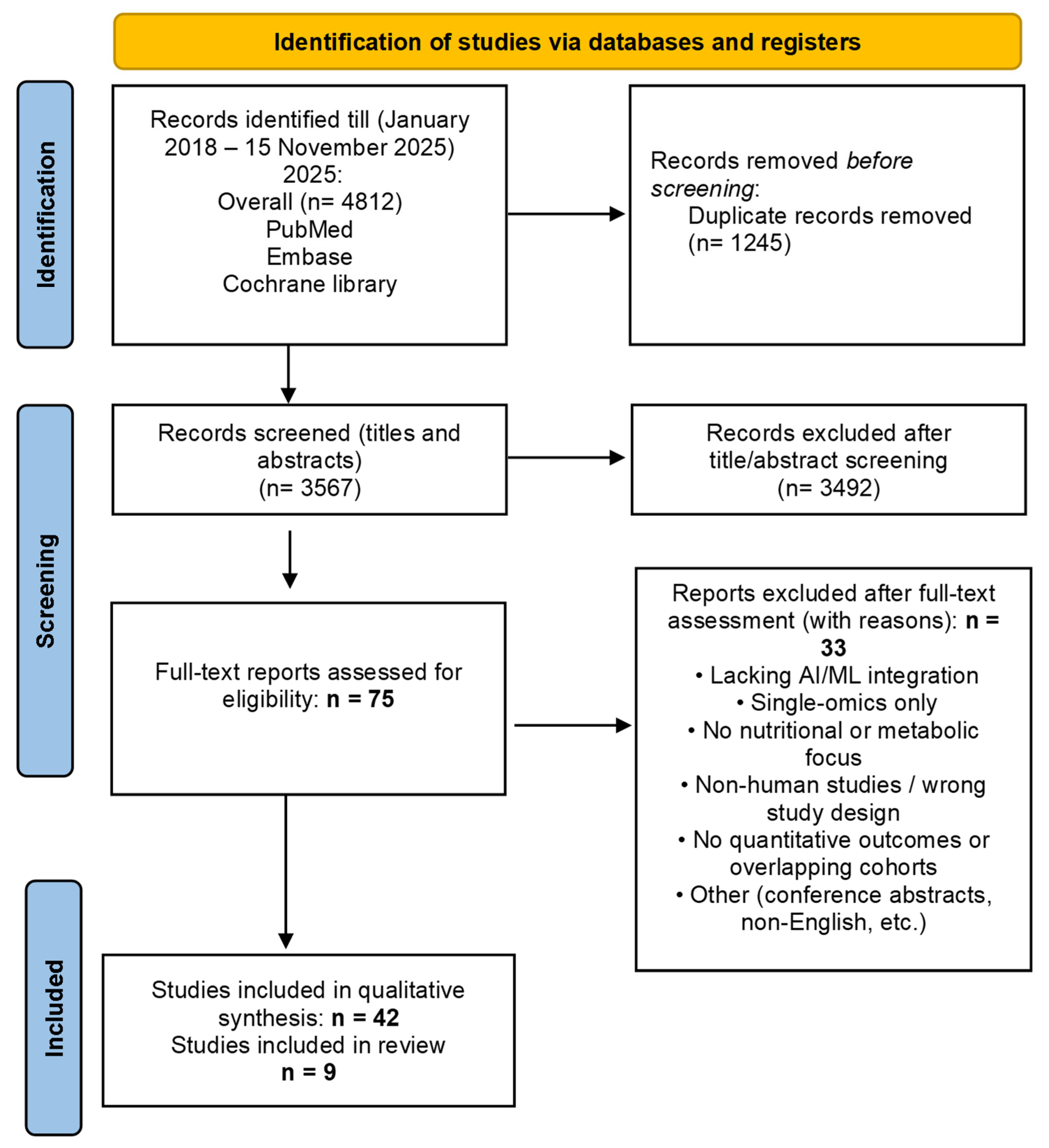Preprints 210621 g001