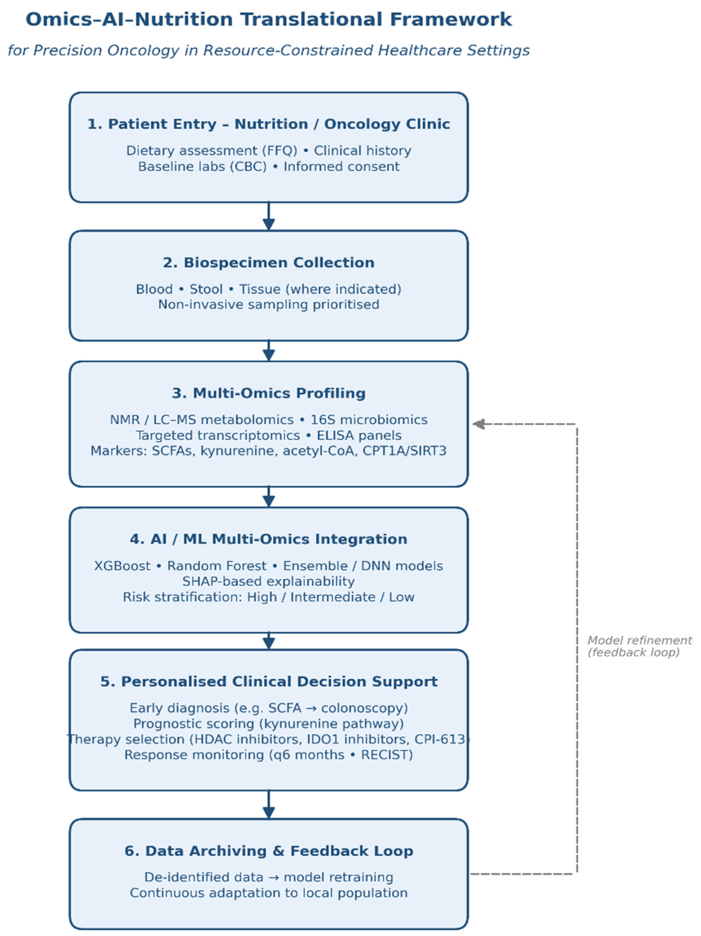 Preprints 210621 g003