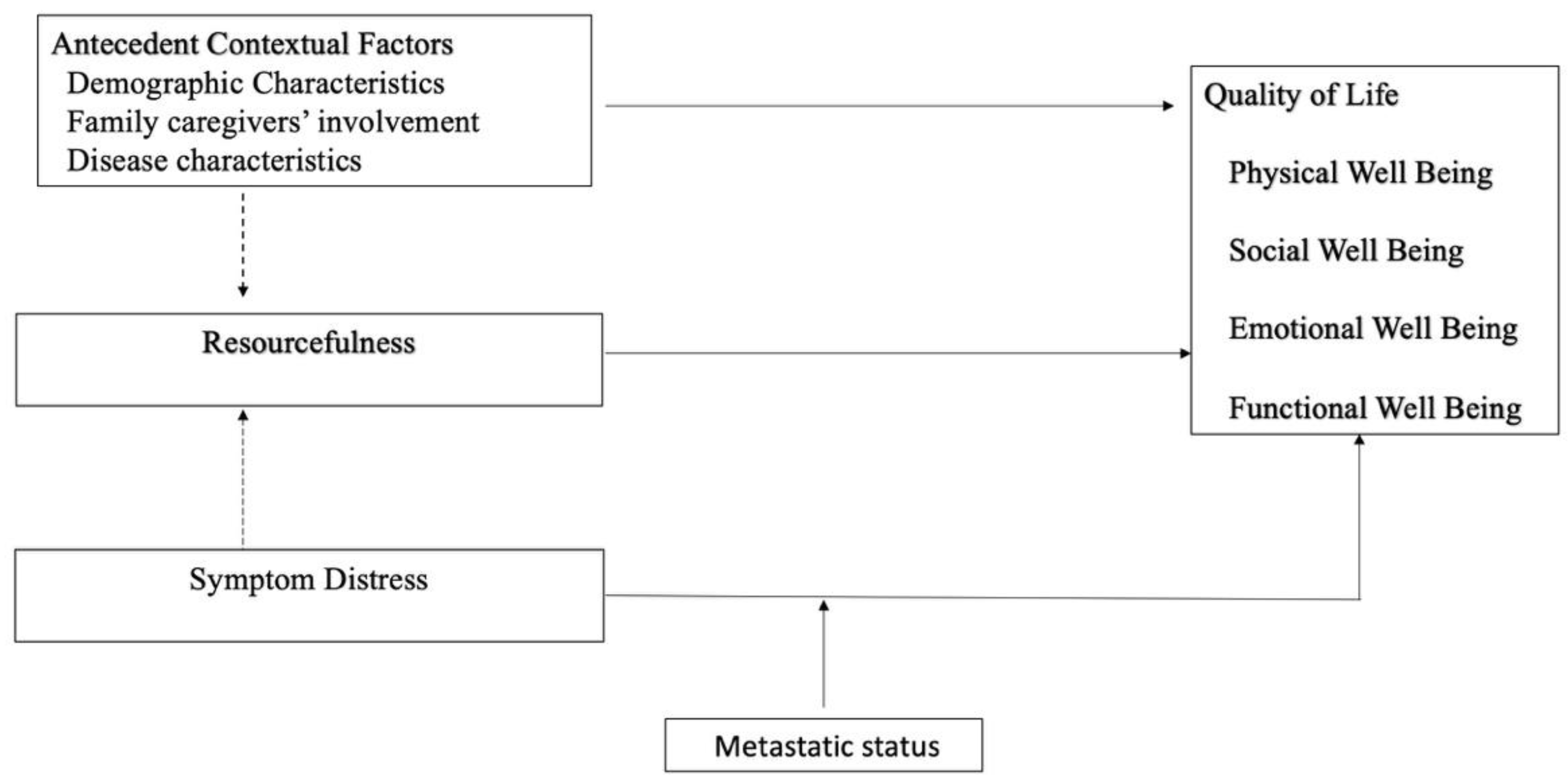 Preprints 223875 g001