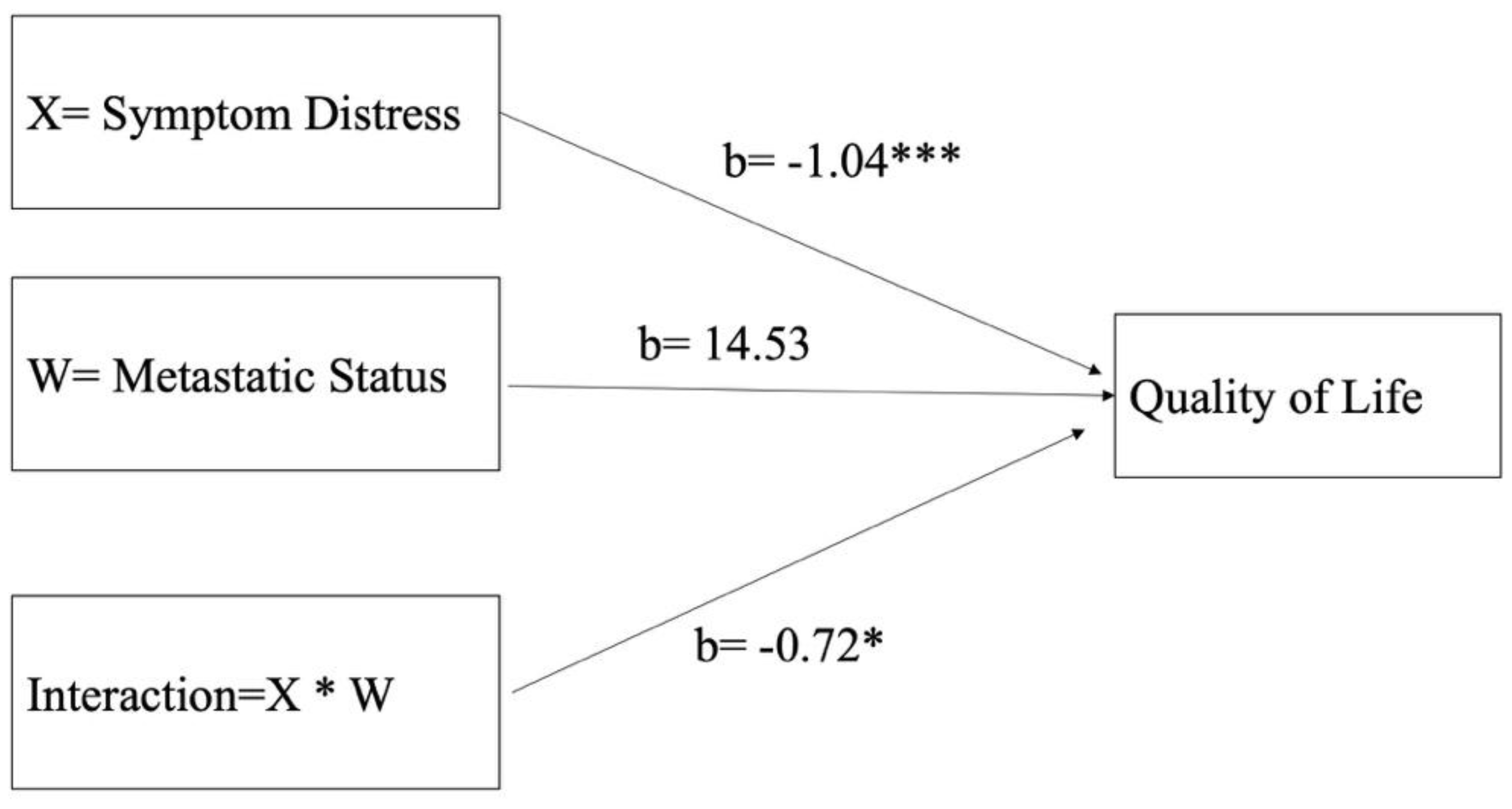 Preprints 223875 g002