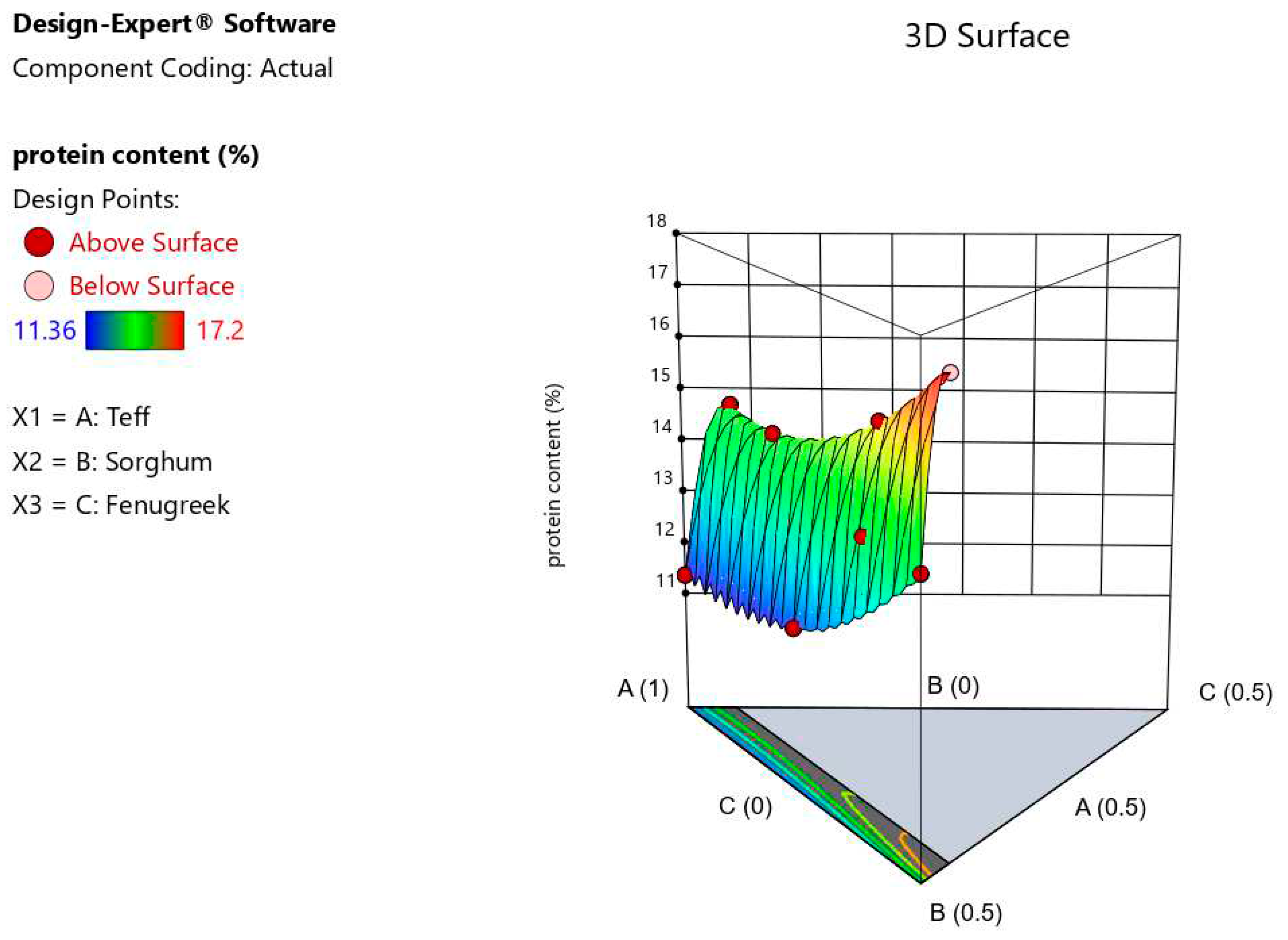 Preprints 83037 g001