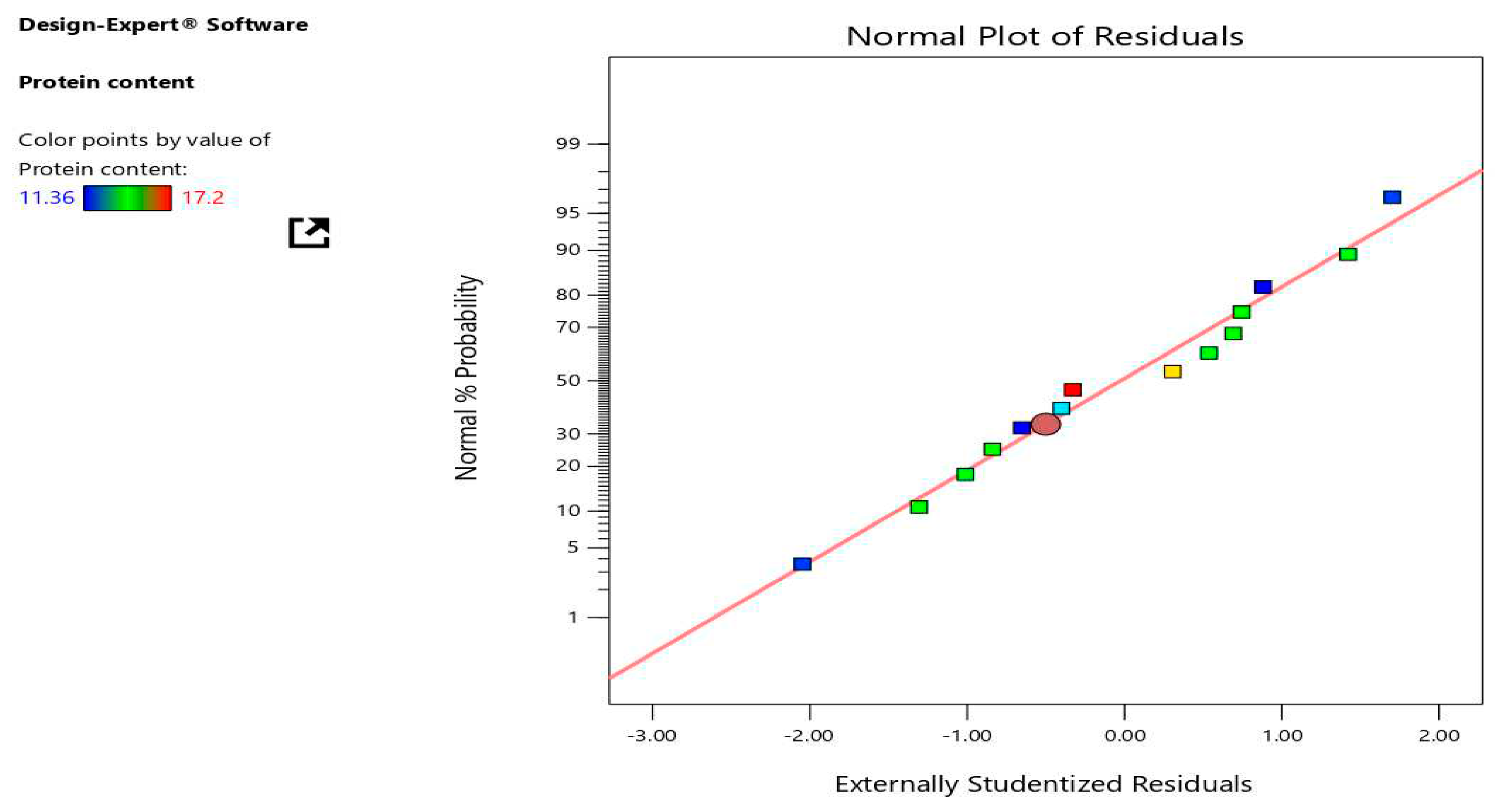 Preprints 83037 g002