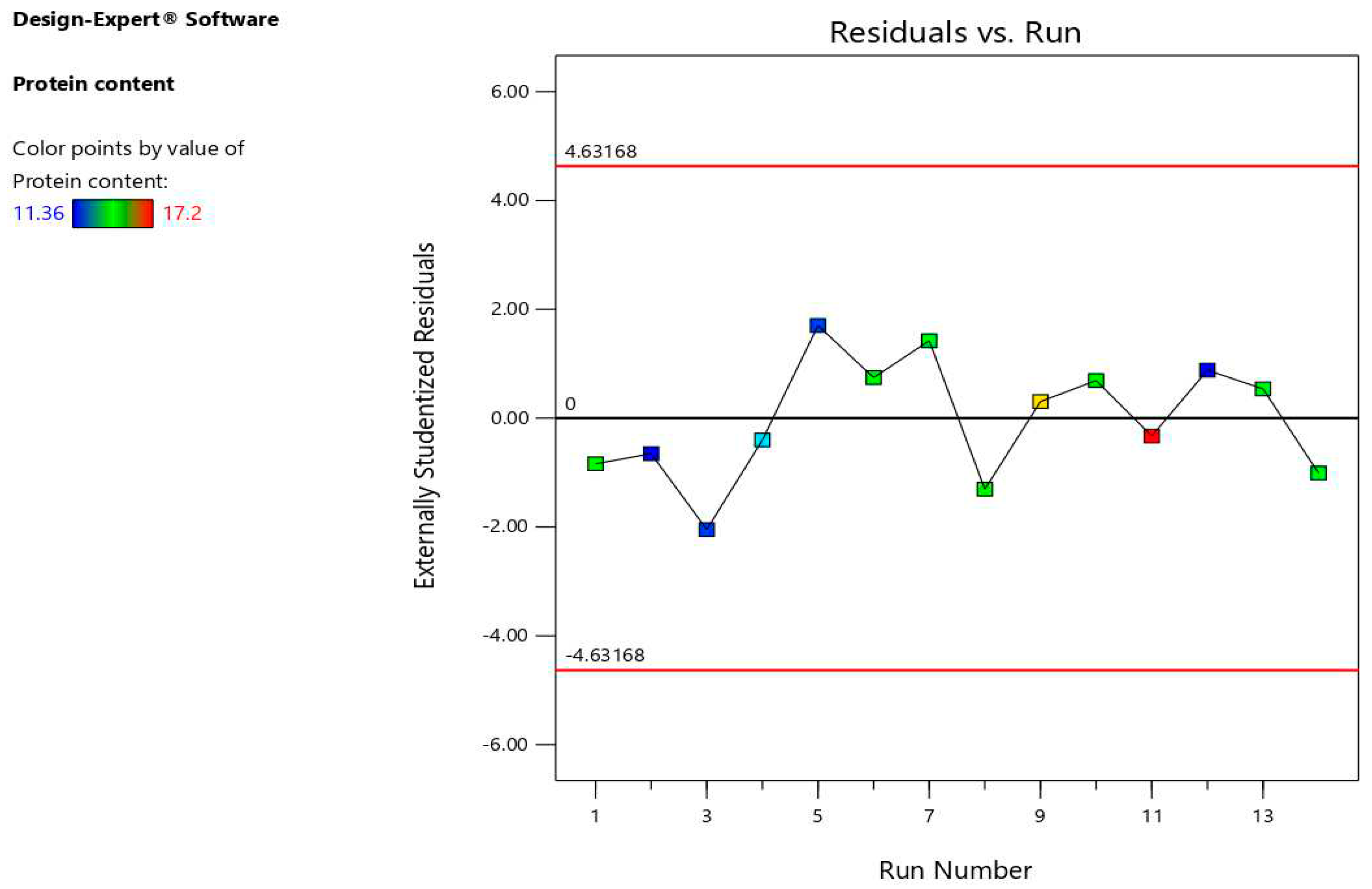 Preprints 83037 g003