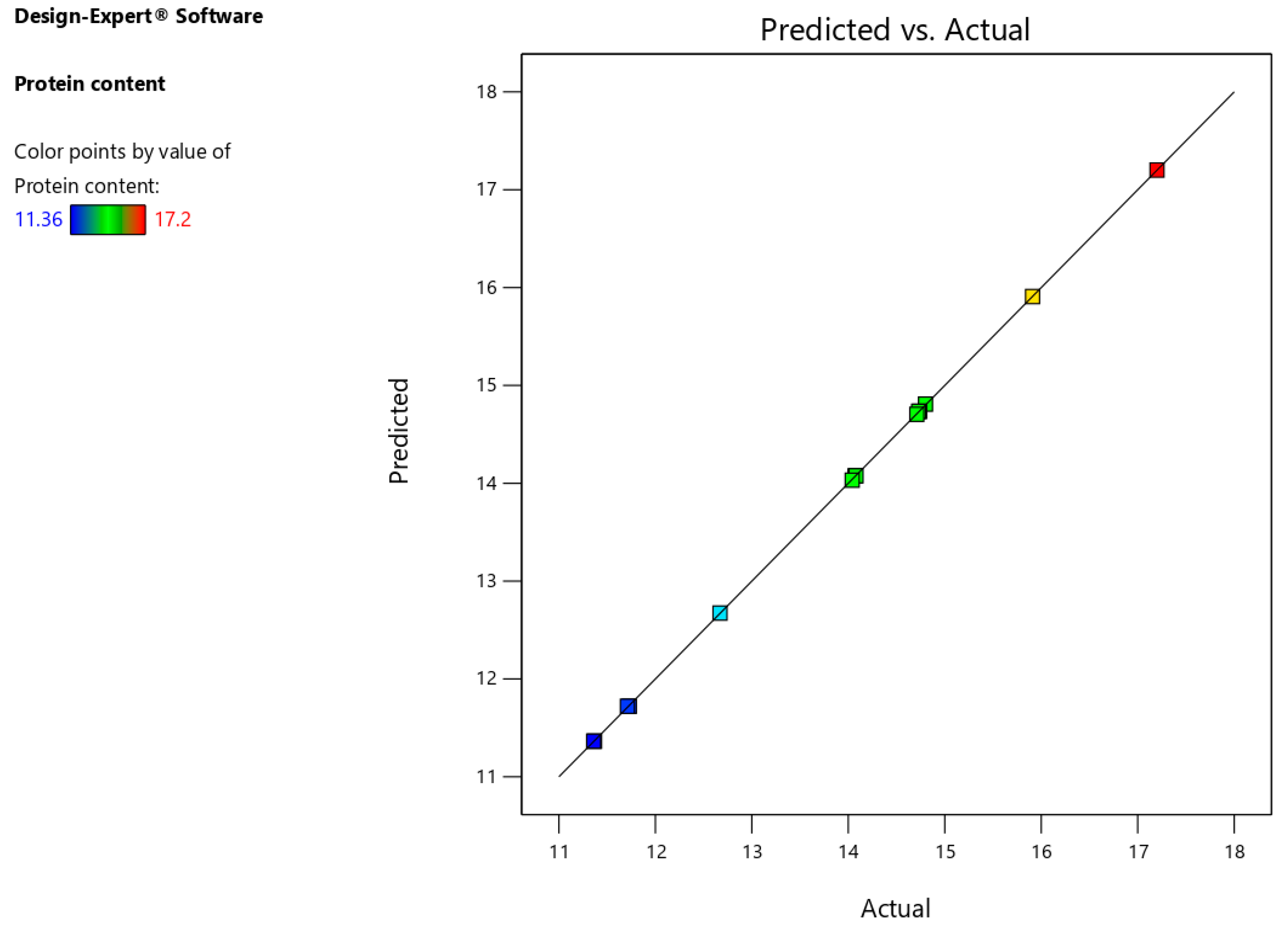 Preprints 83037 g004