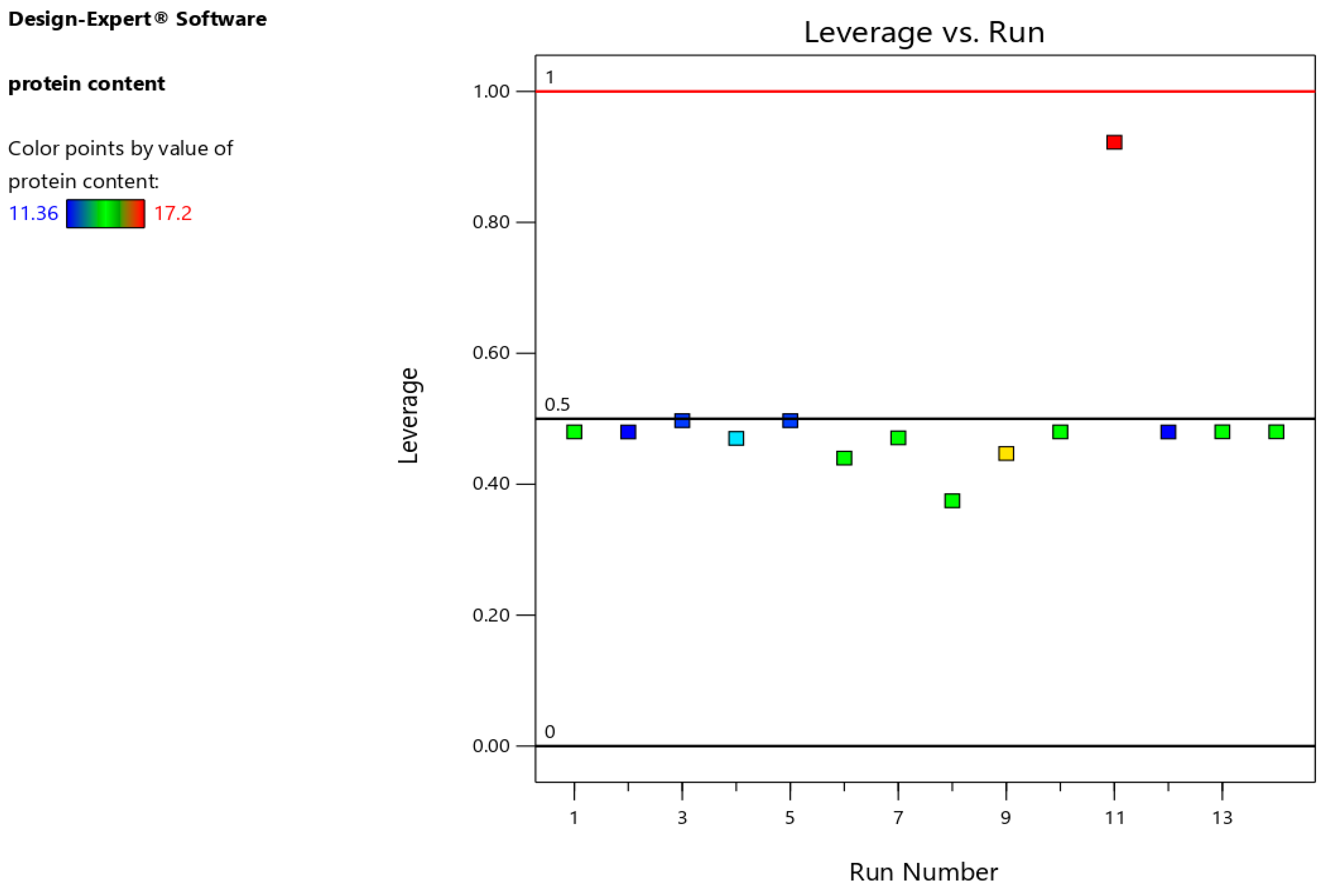 Preprints 83037 g005