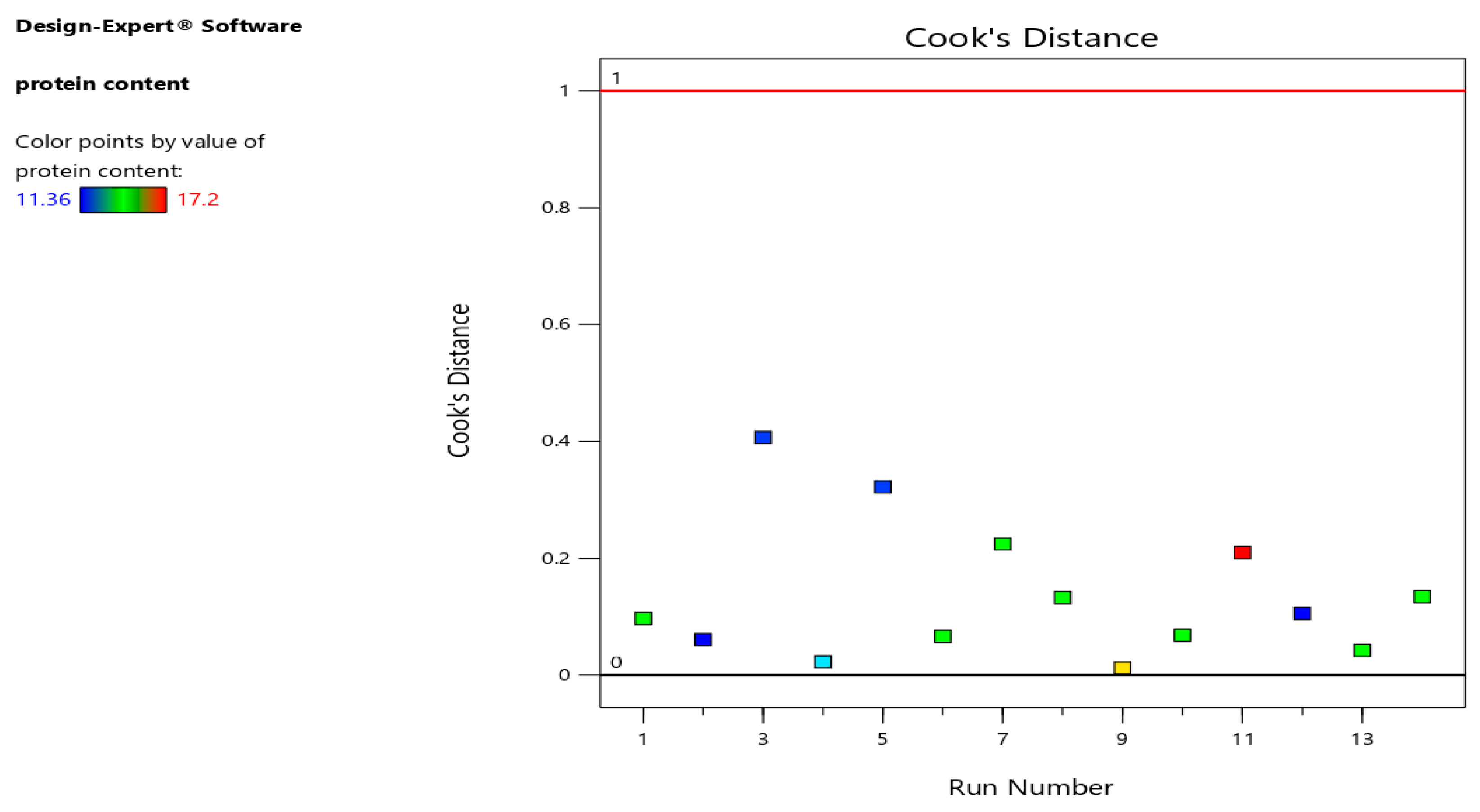 Preprints 83037 g006