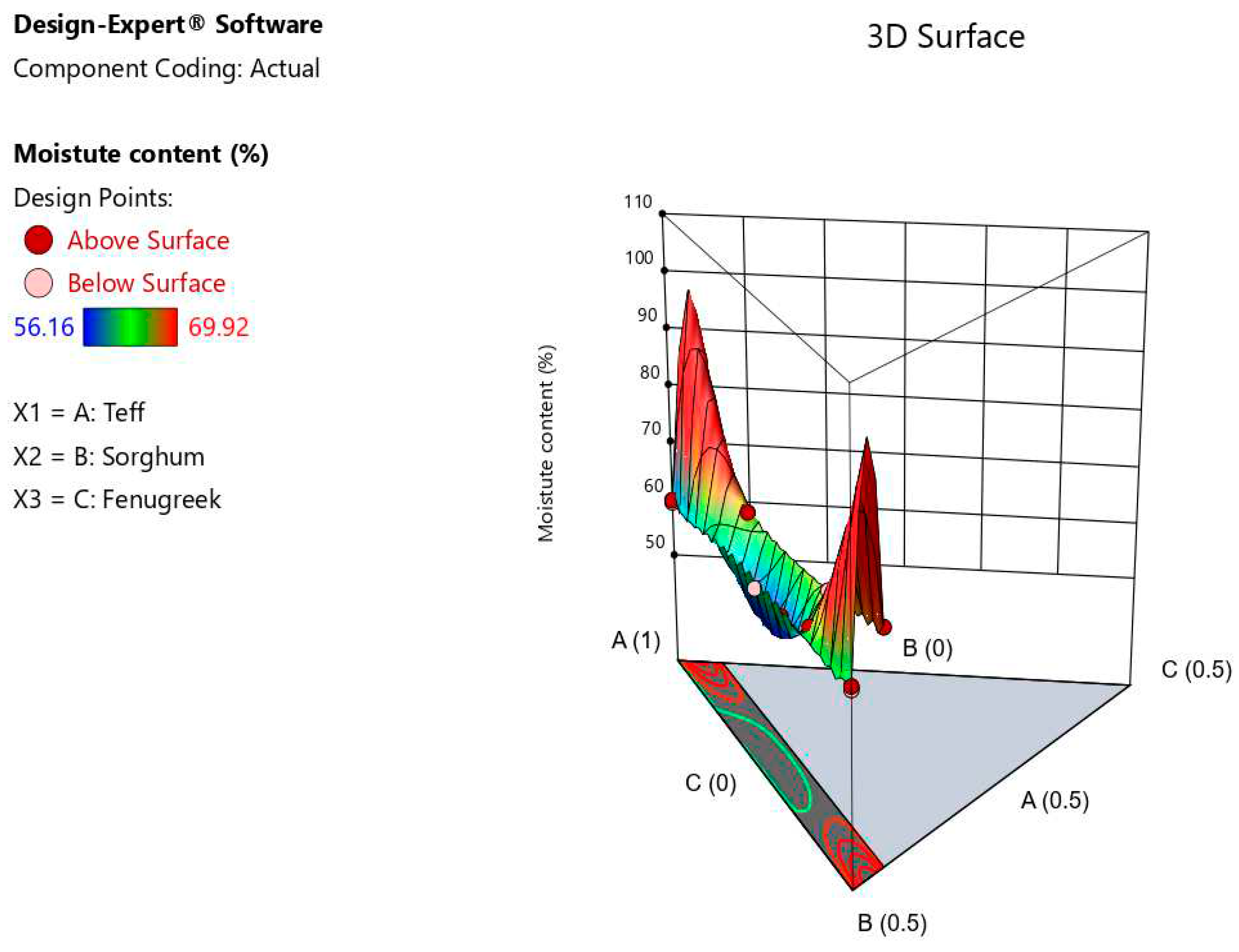 Preprints 83037 g008