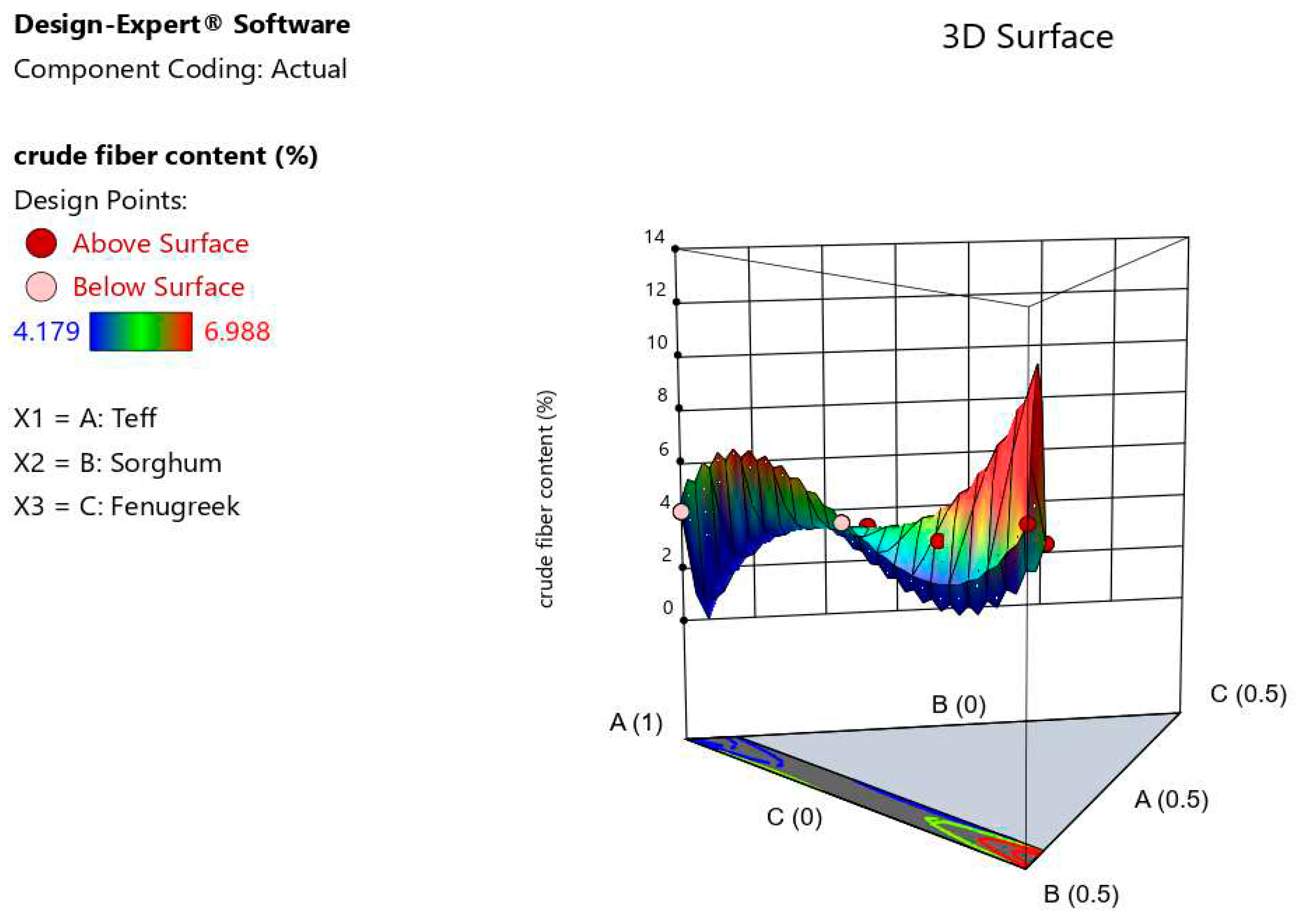 Preprints 83037 g009