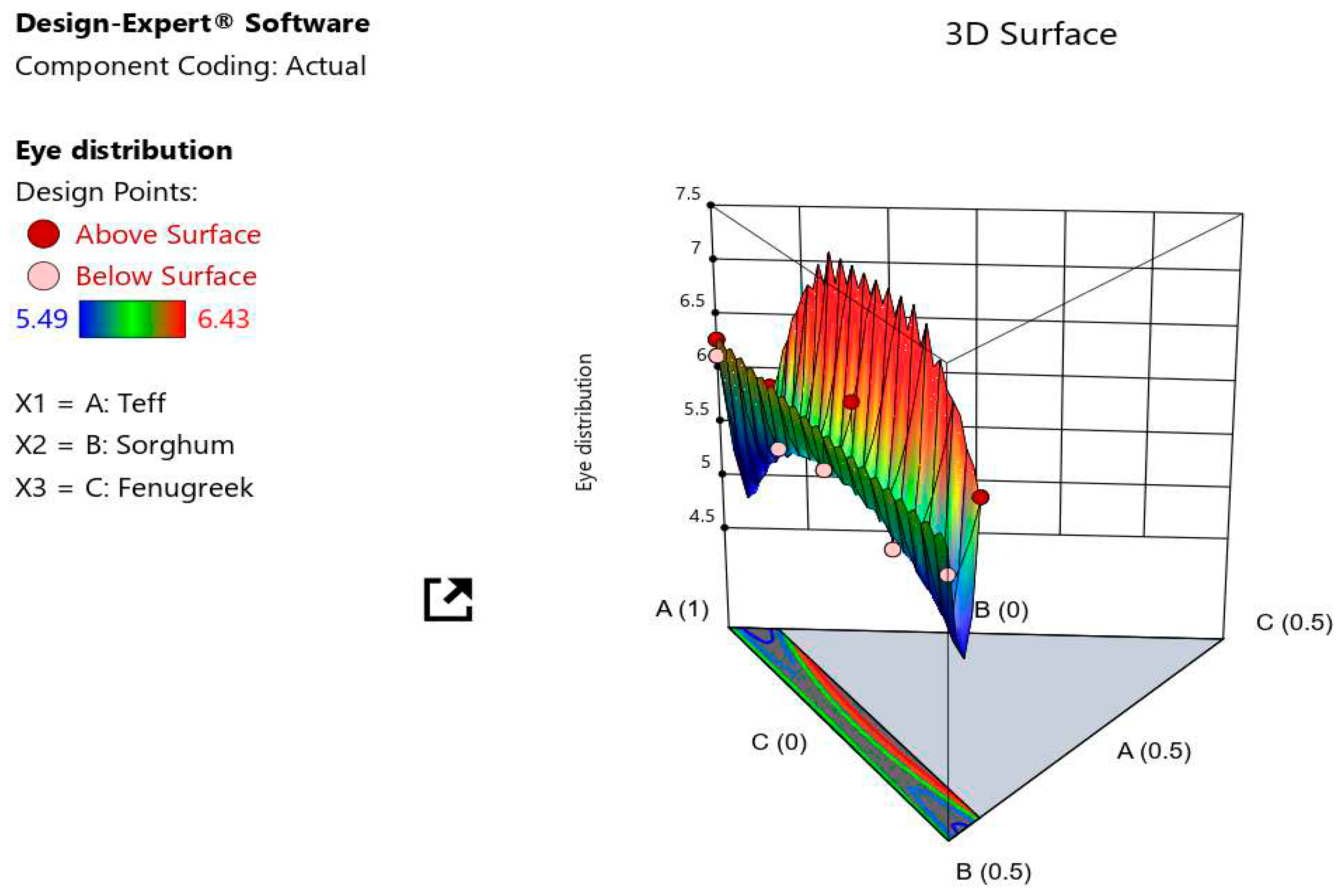 Preprints 83037 g010