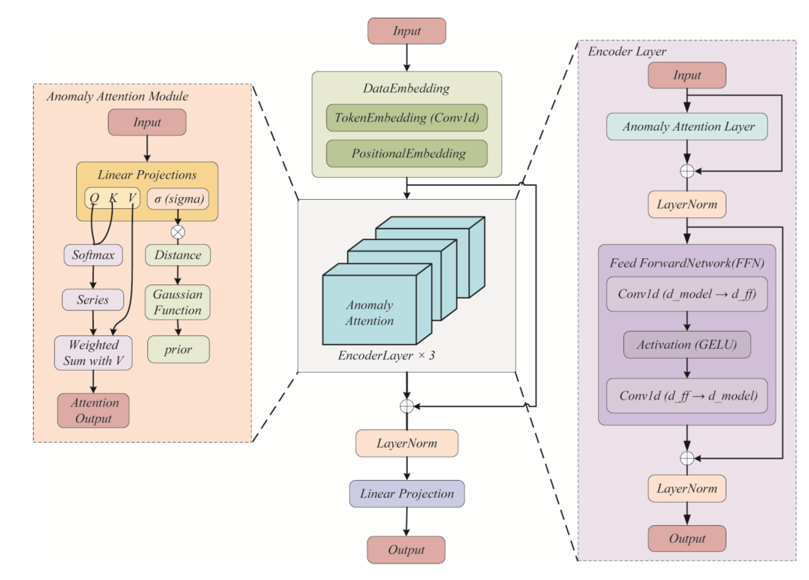 Preprints 227030 g001 Preprints 227030 g001