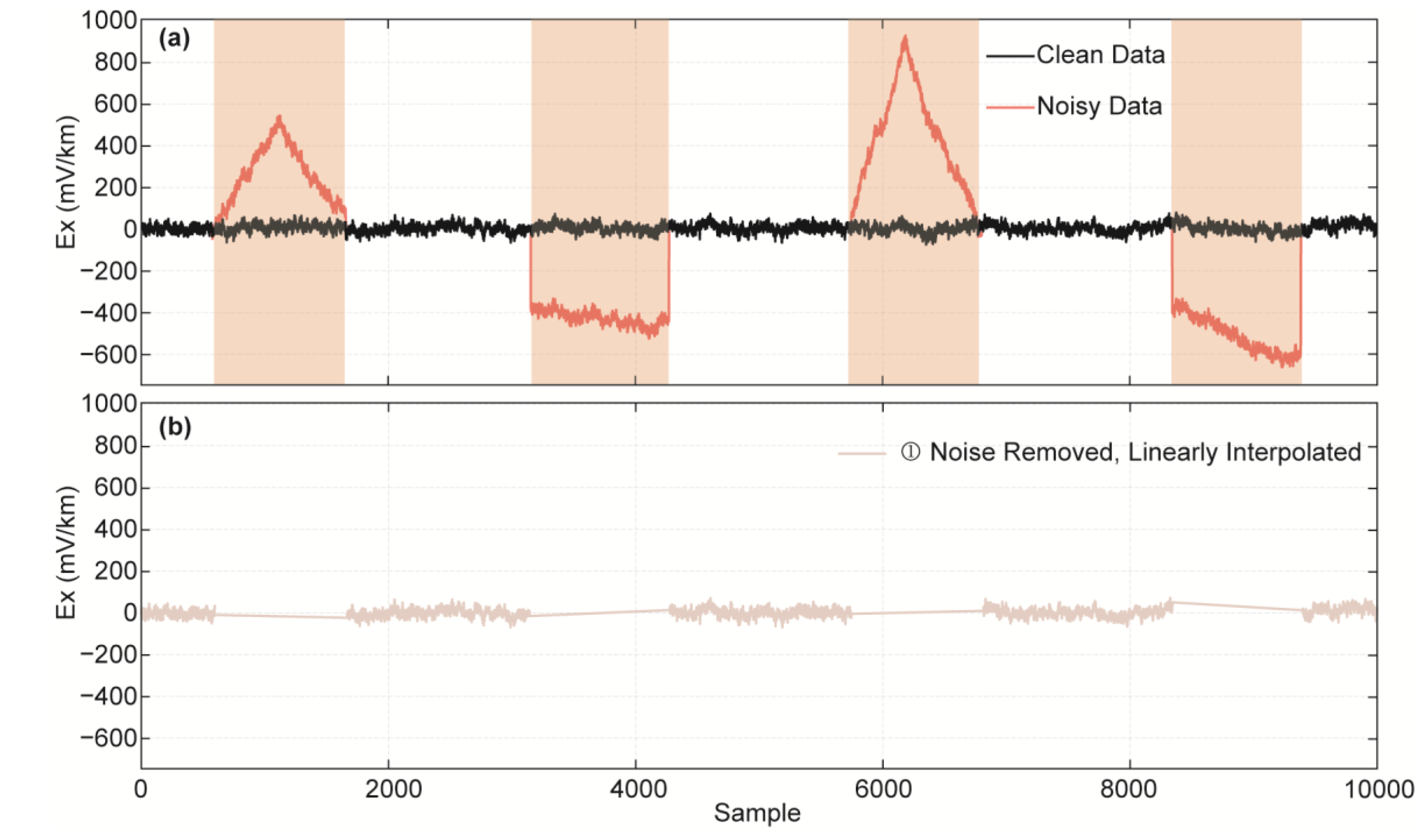 Preprints 227030 g003 Preprints 227030 g003