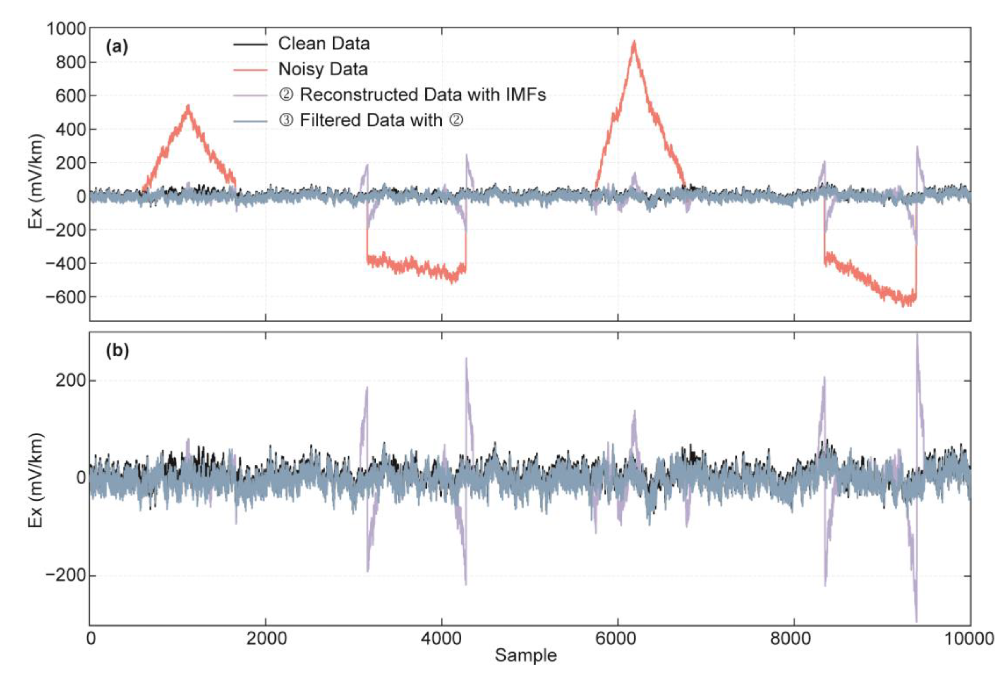 Preprints 227030 g006 Preprints 227030 g006