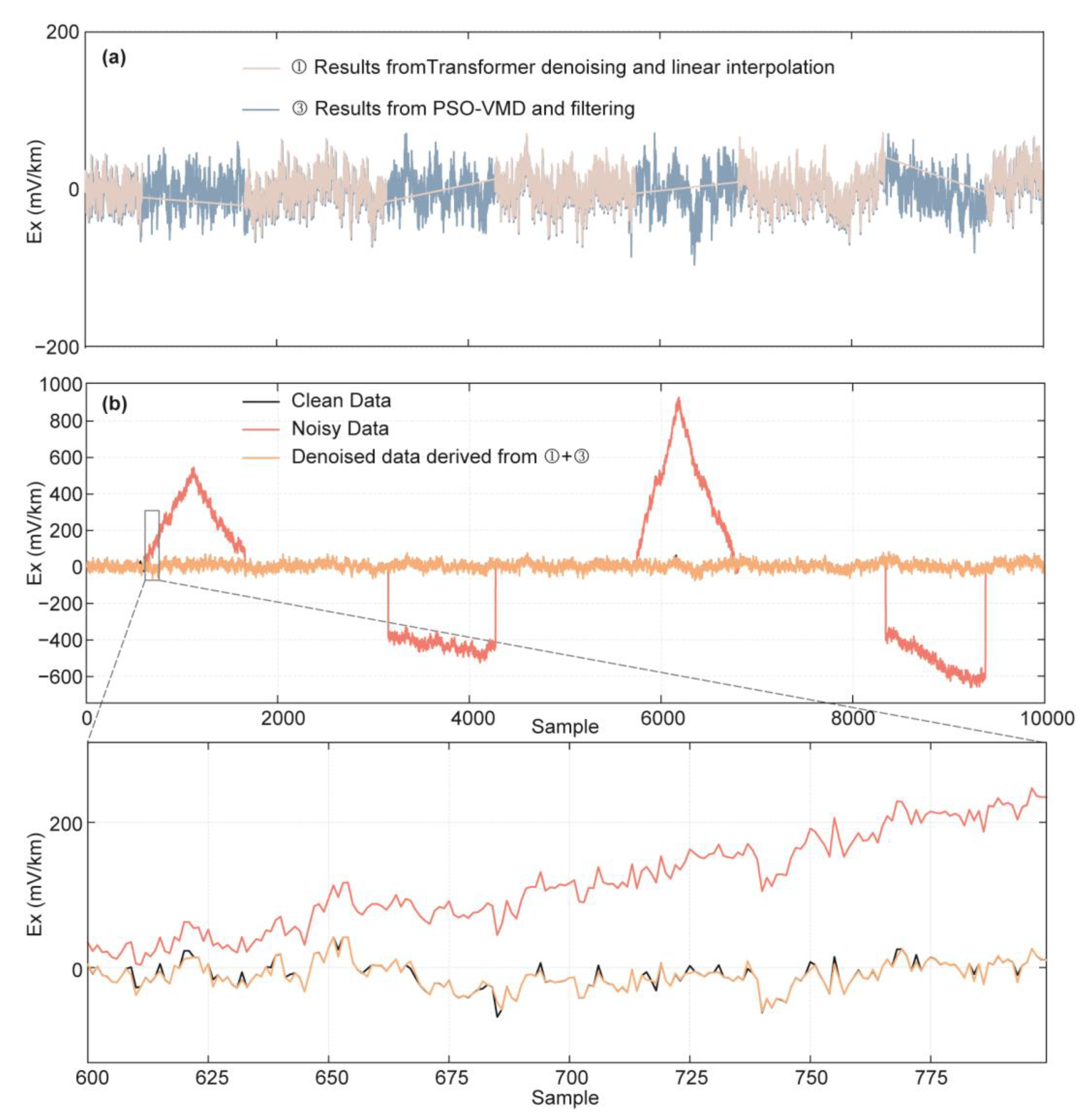 Preprints 227030 g007 Preprints 227030 g007
