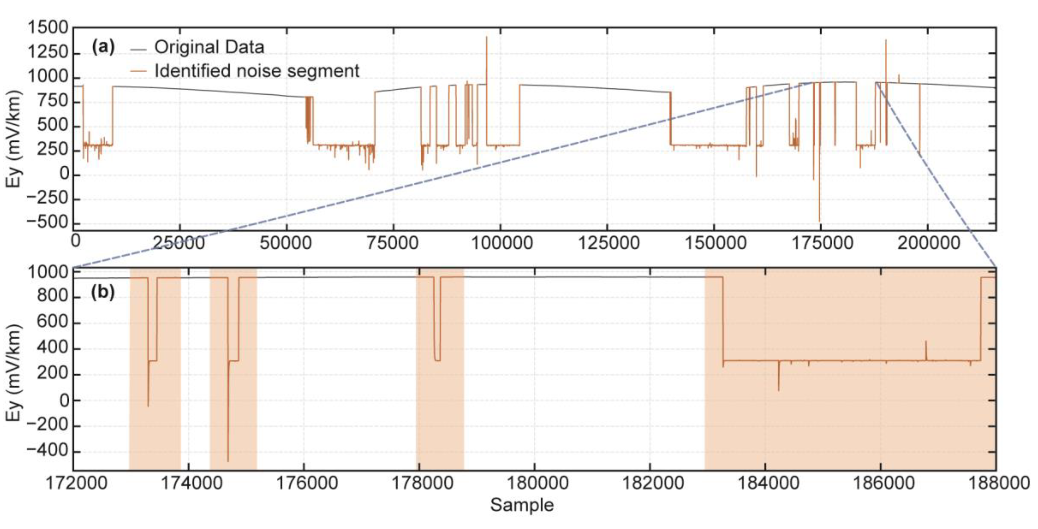 Preprints 227030 g009 Preprints 227030 g009