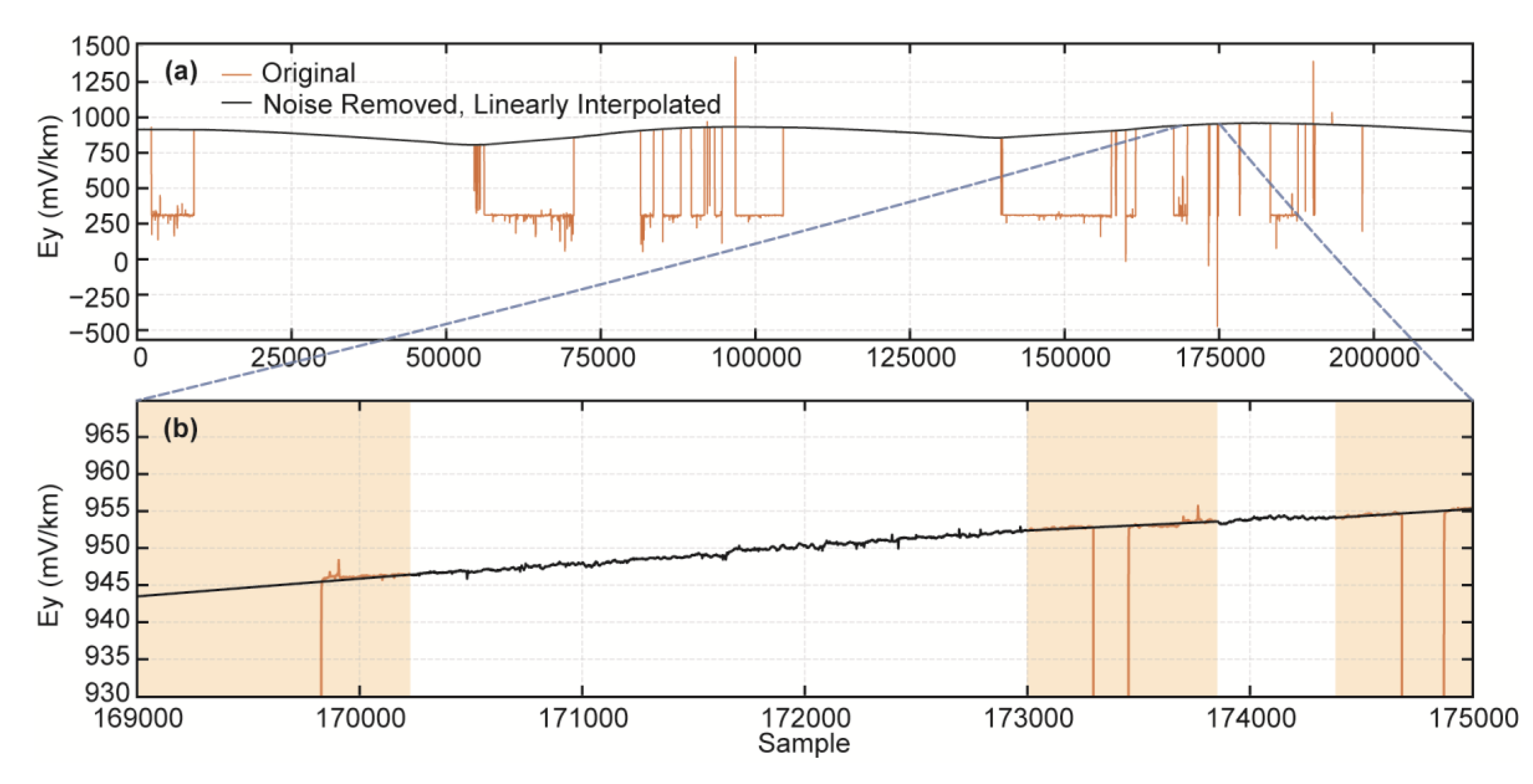 Preprints 227030 g010 Preprints 227030 g010
