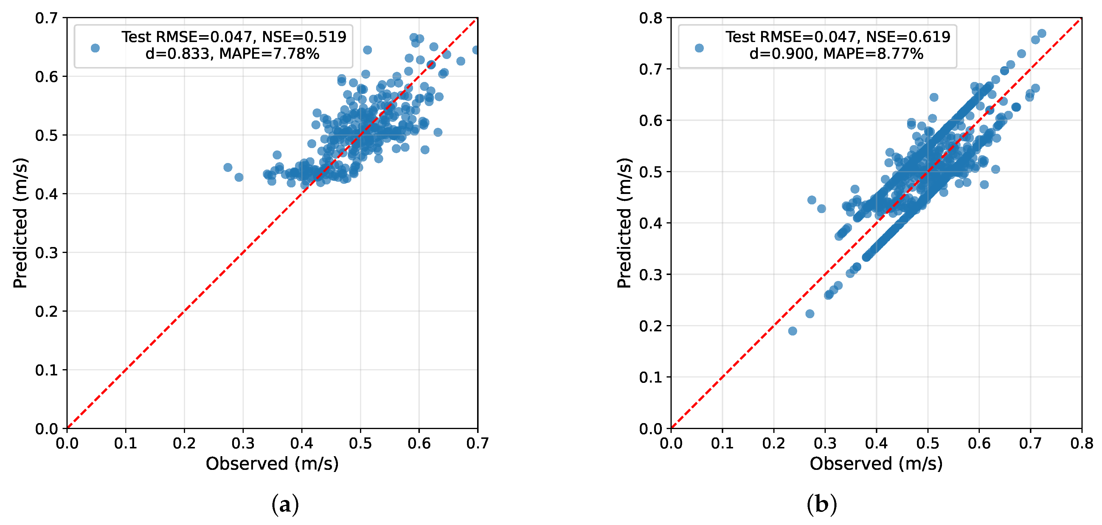 Preprints 198128 g001