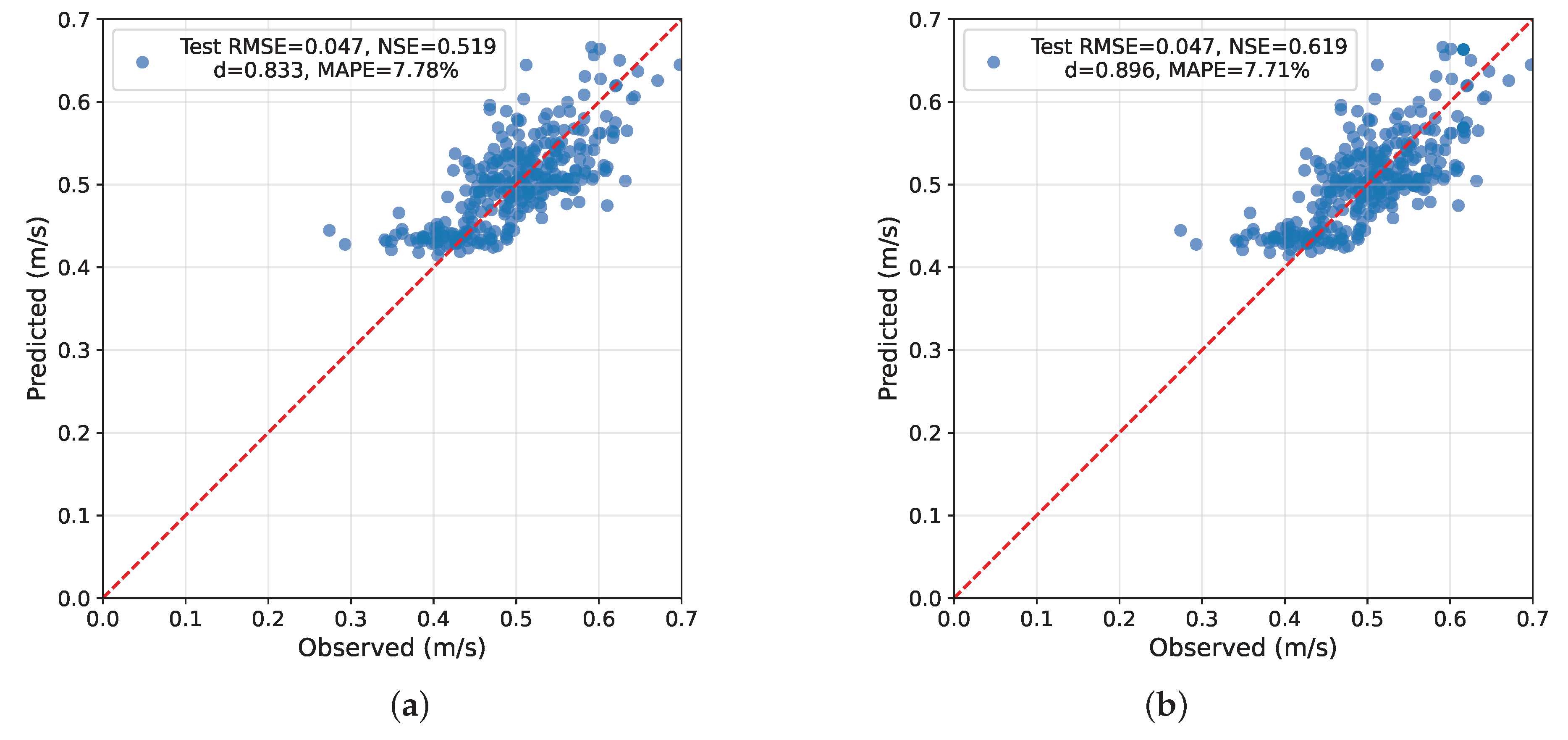 Preprints 198128 g002
