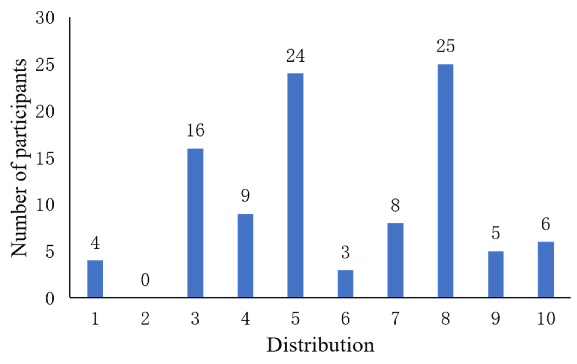 Preprints 105490 g001