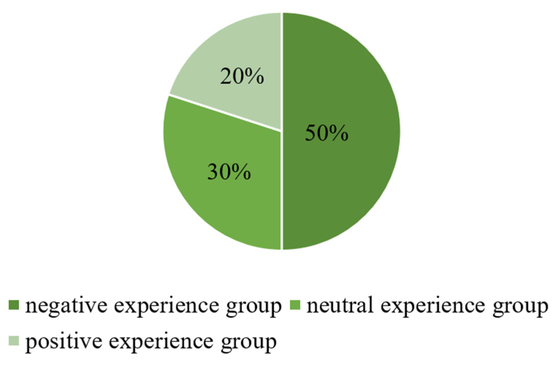 Preprints 105490 g004