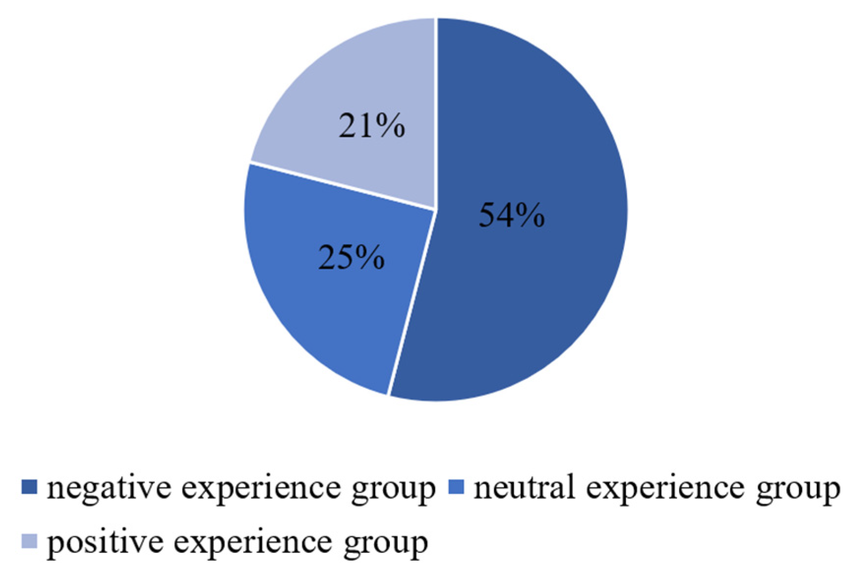 Preprints 105490 g006