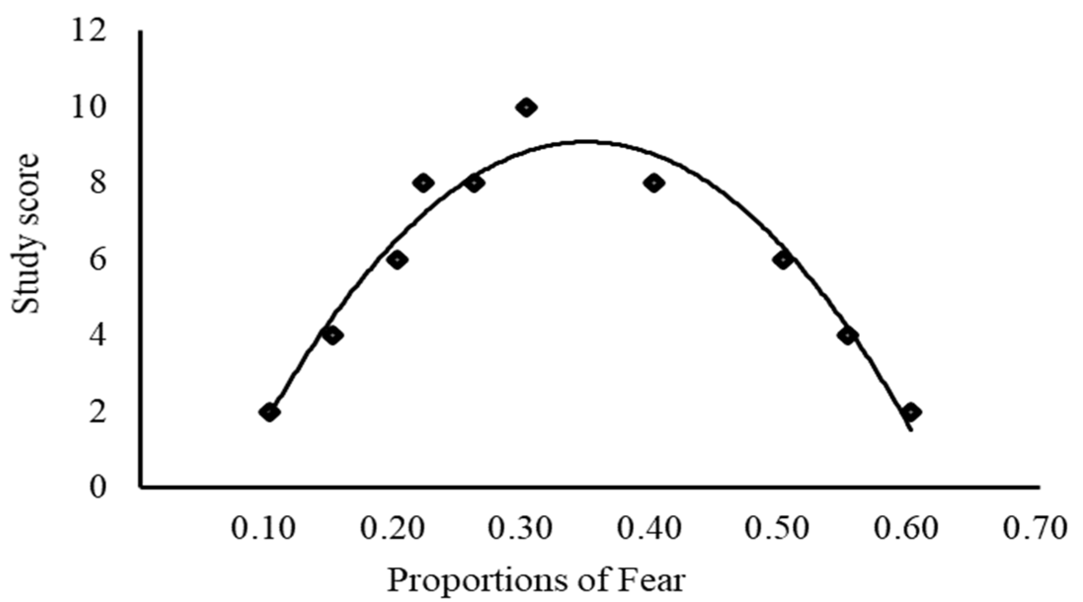 Preprints 105490 g010