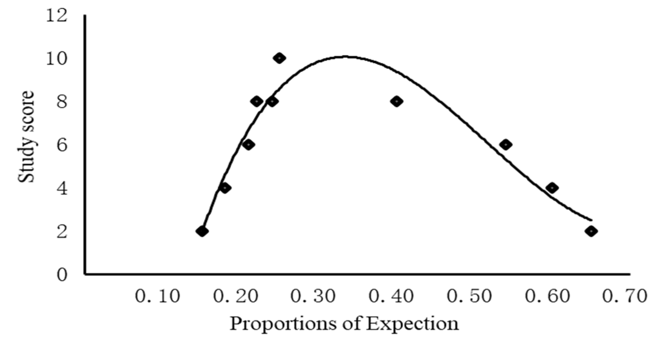 Preprints 105490 g011