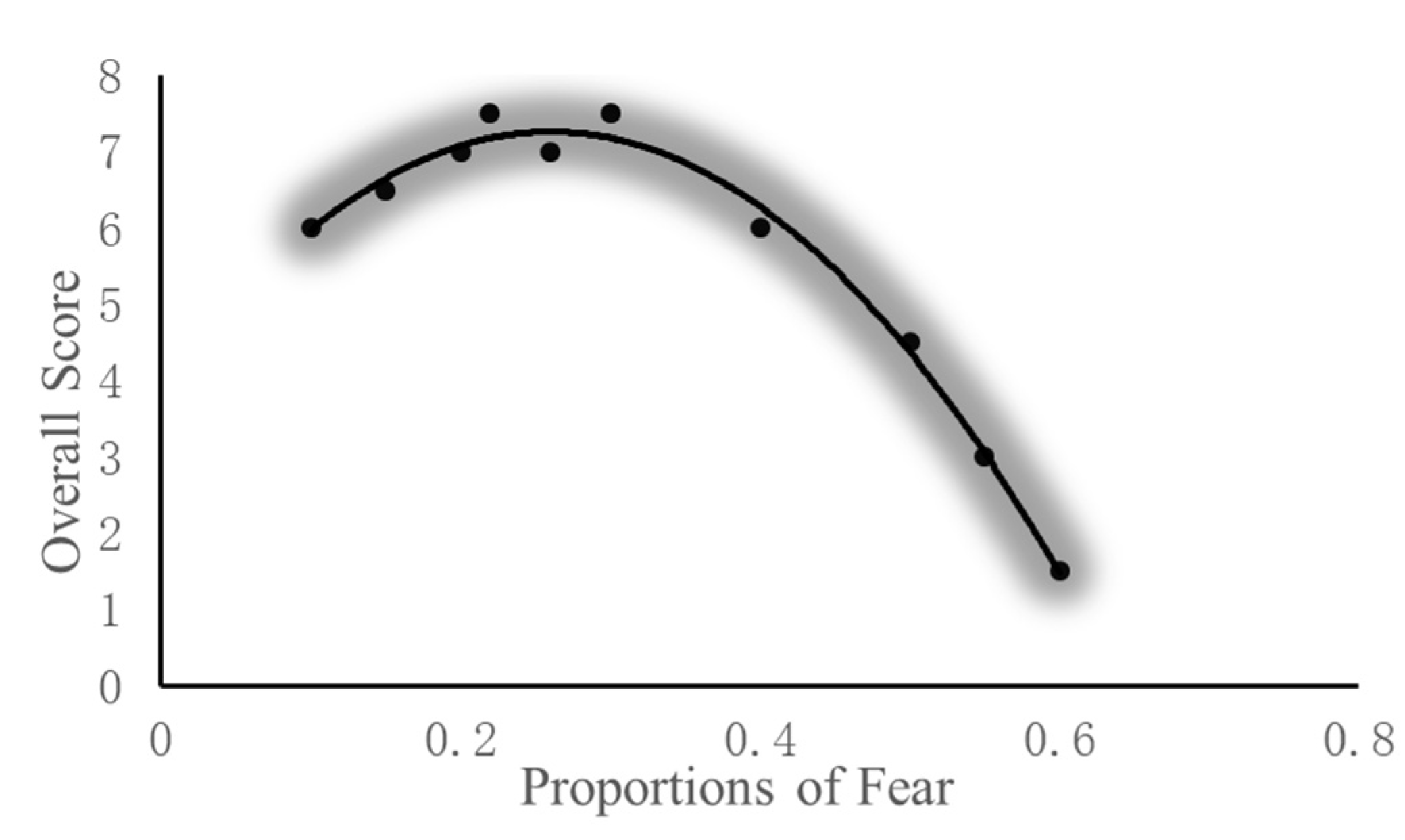 Preprints 105490 g013