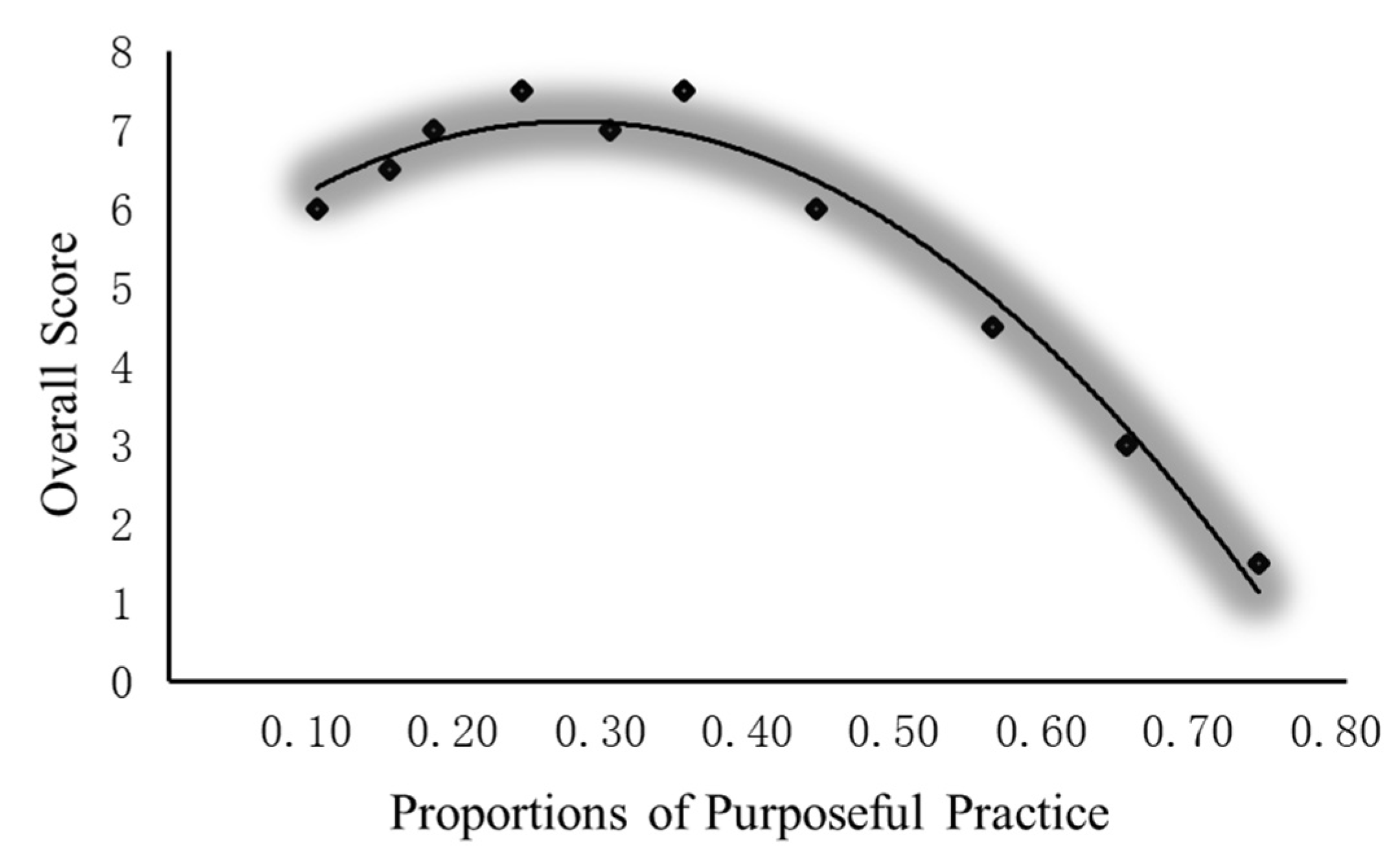 Preprints 105490 g015