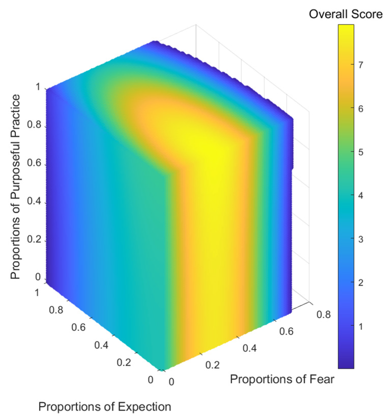 Preprints 105490 g016