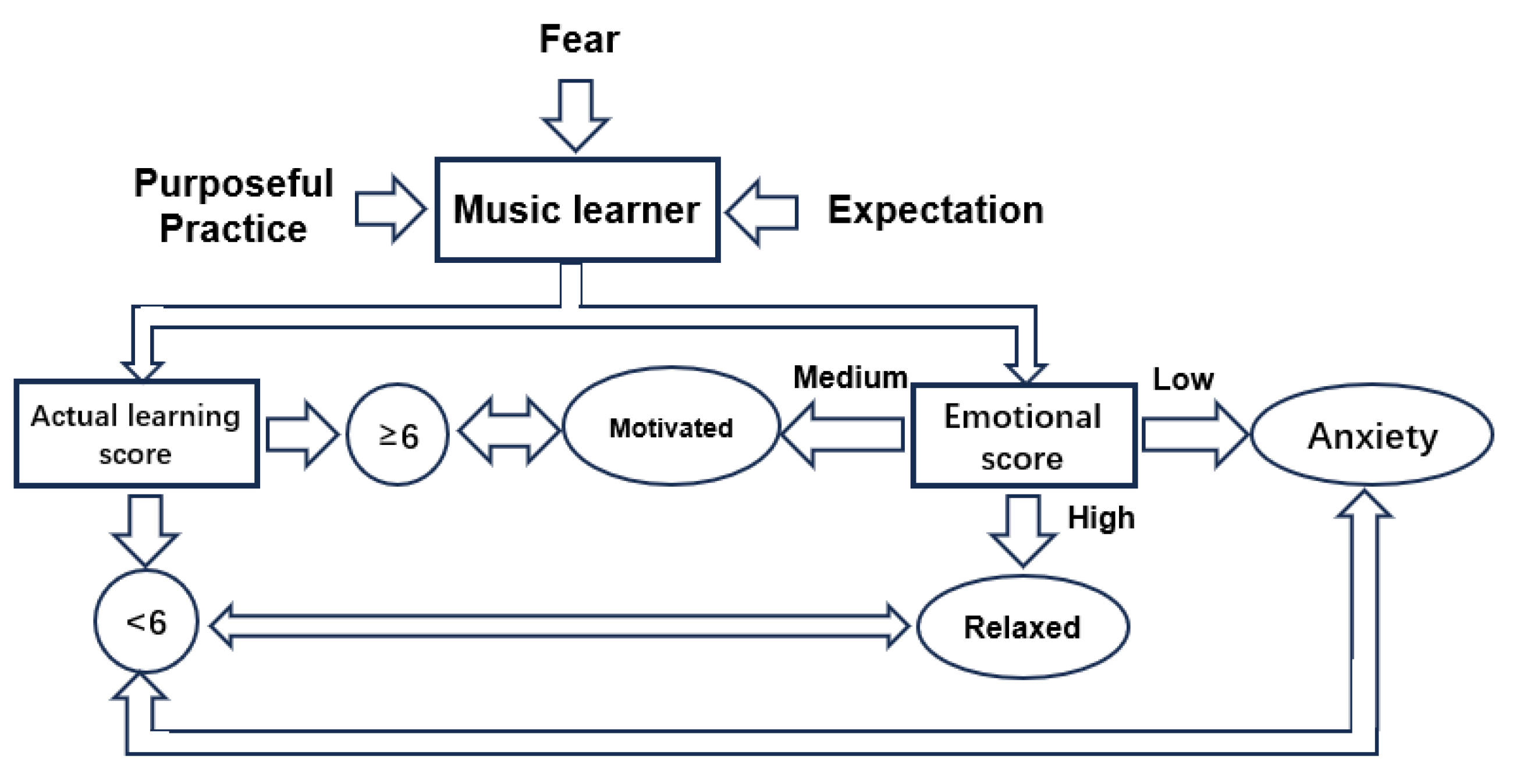 Preprints 105490 g019