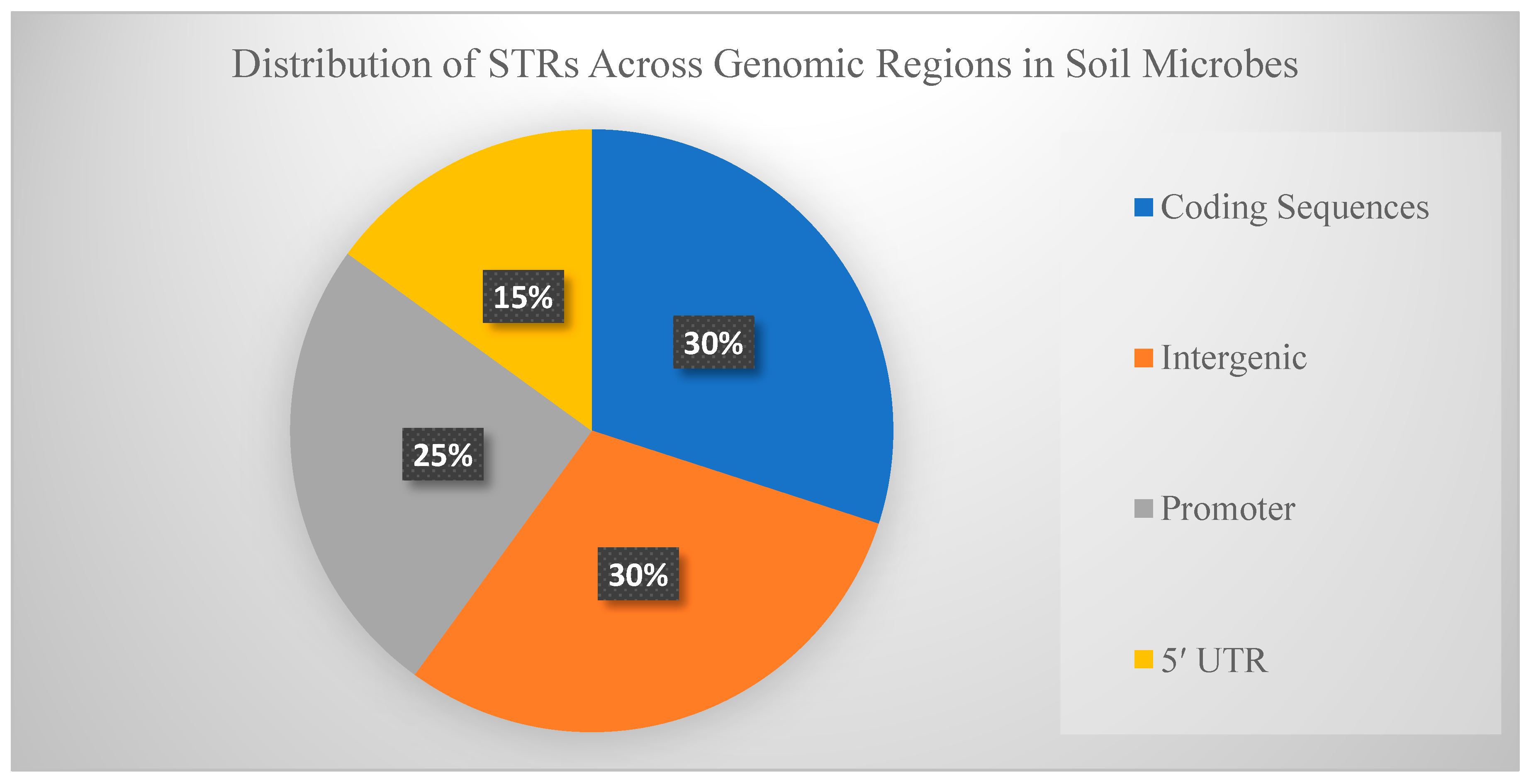 Preprints 156024 g001