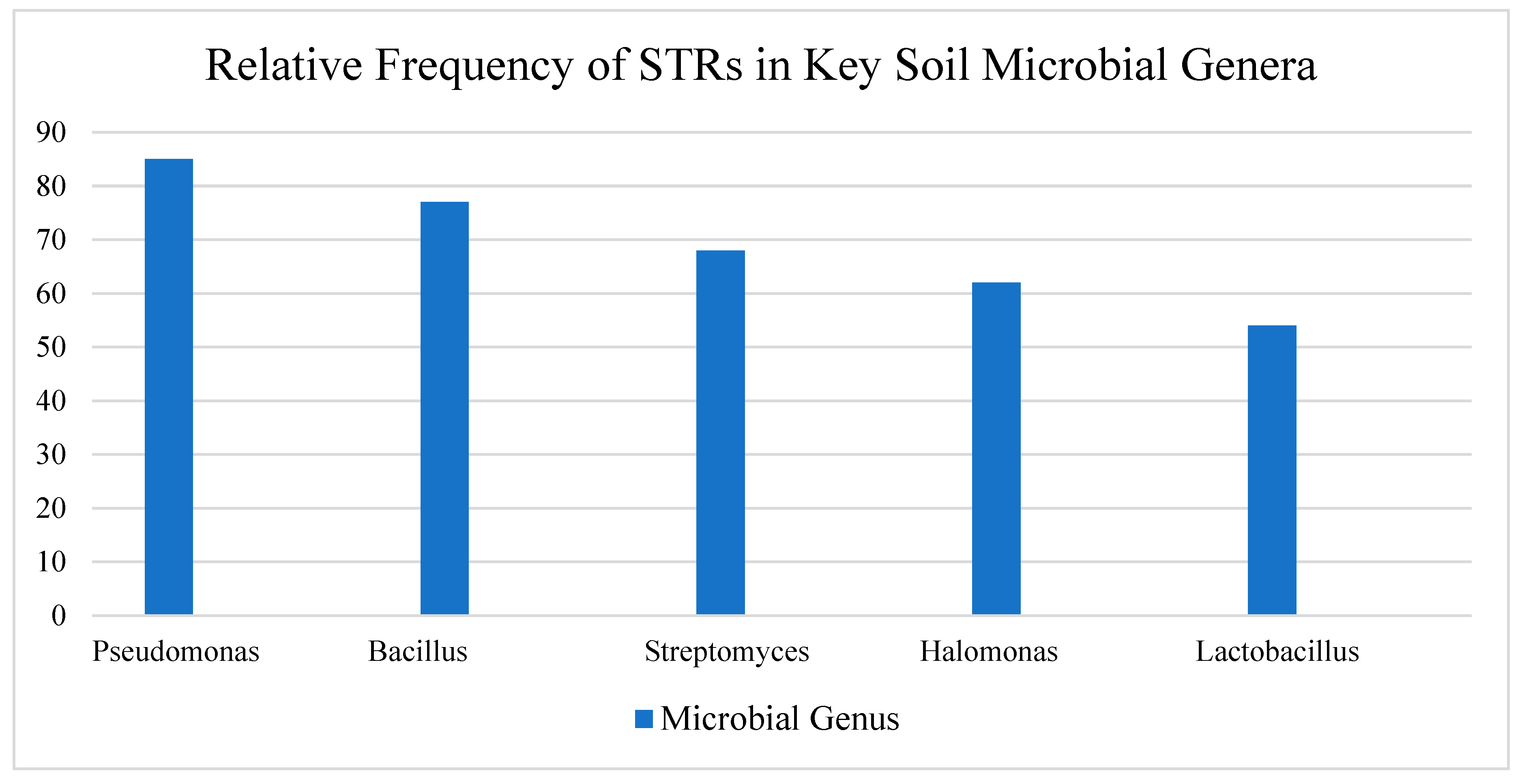 Preprints 156024 g002