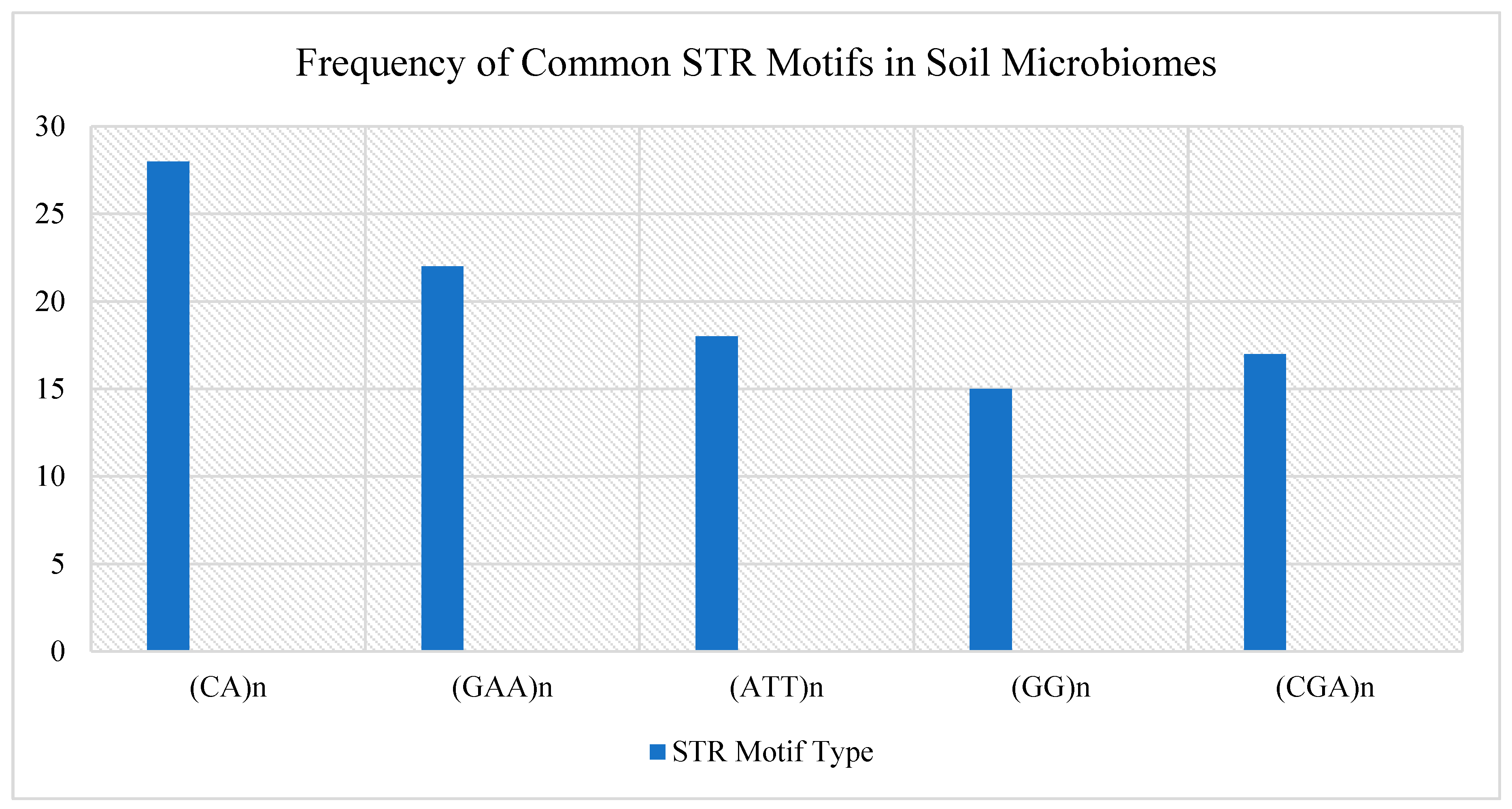 Preprints 156024 g003