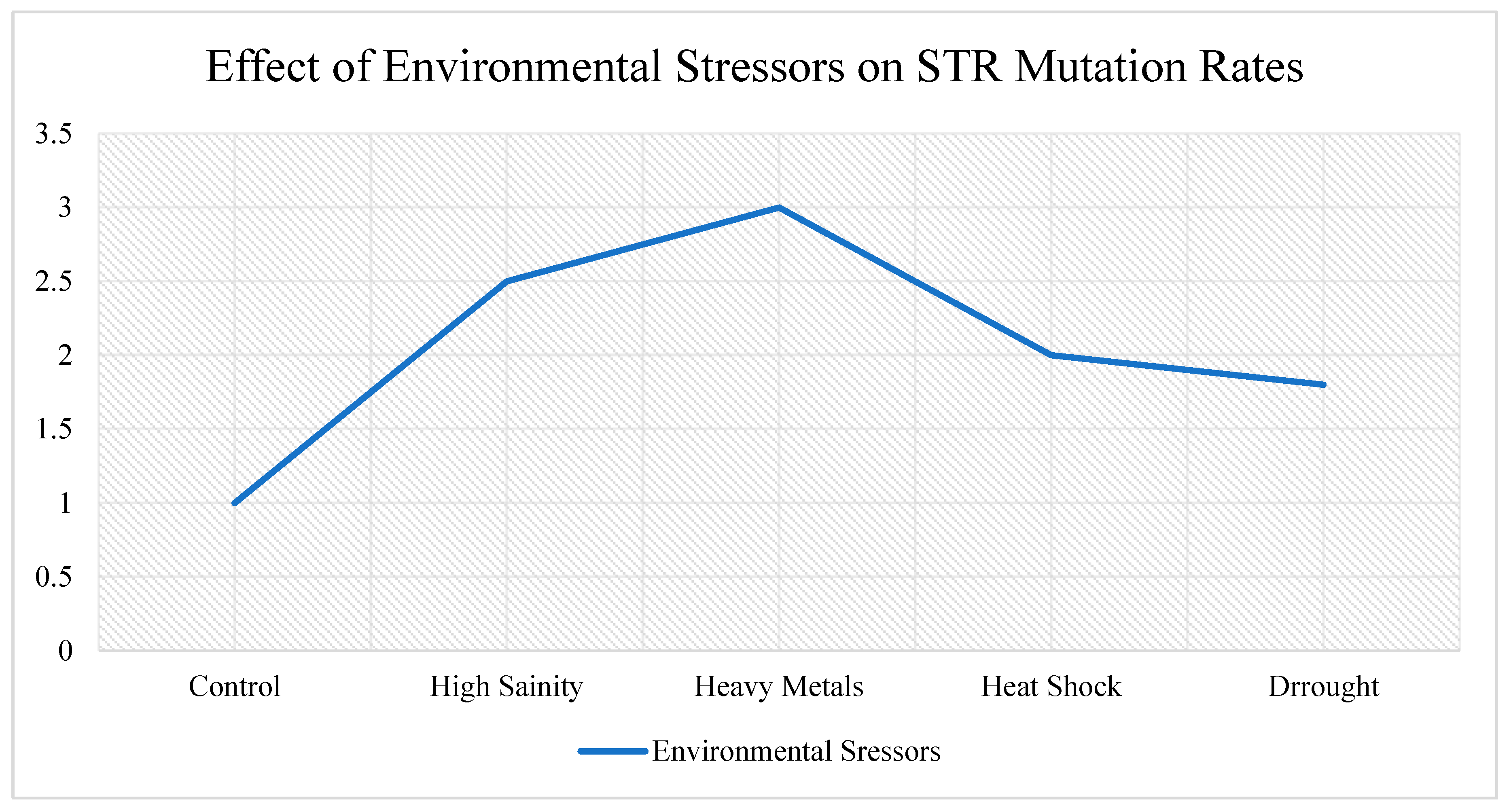 Preprints 156024 g004